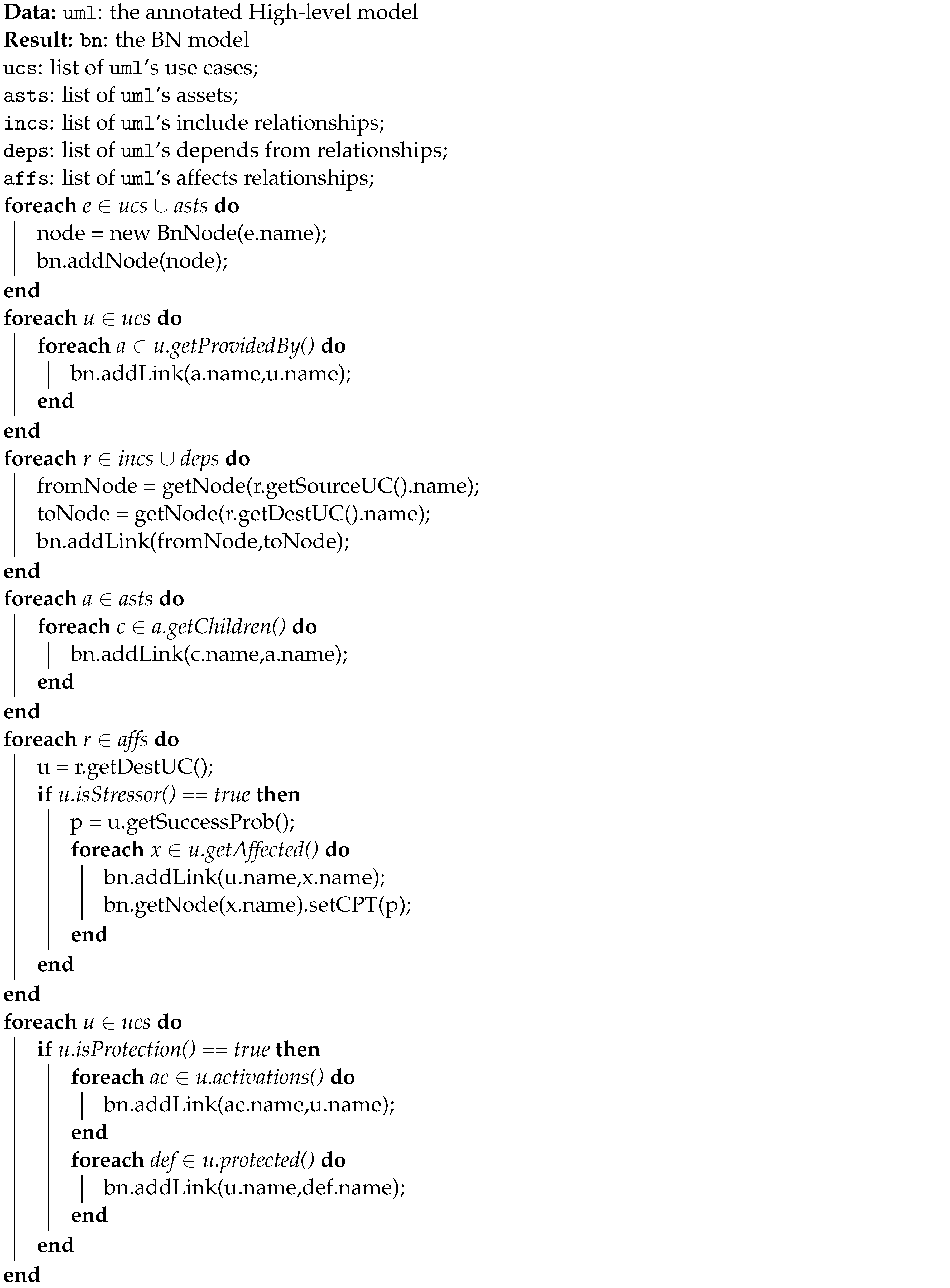 Electronics 10 00583 i001