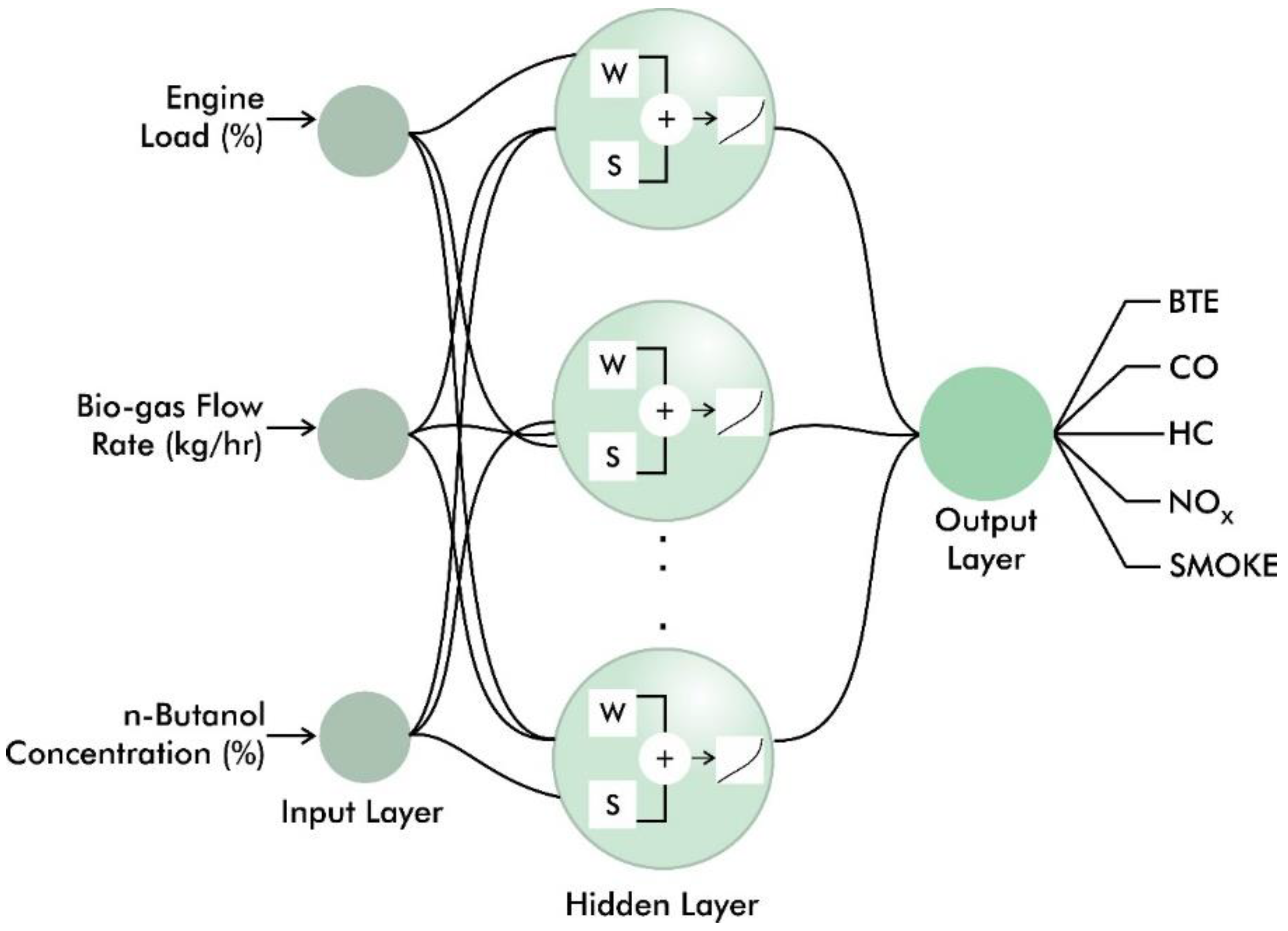 Electronics 10 00584 g002