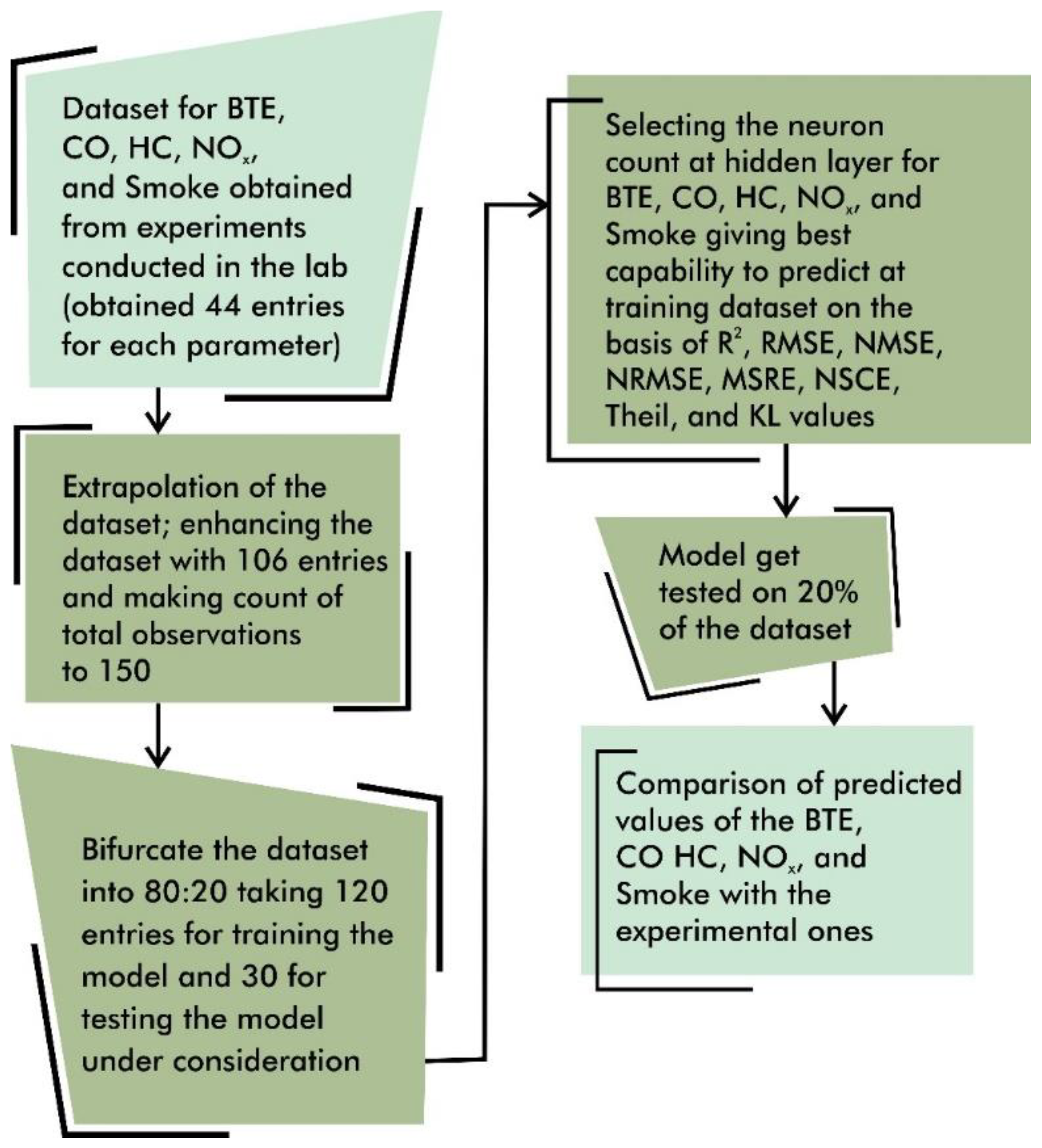 Electronics 10 00584 g003