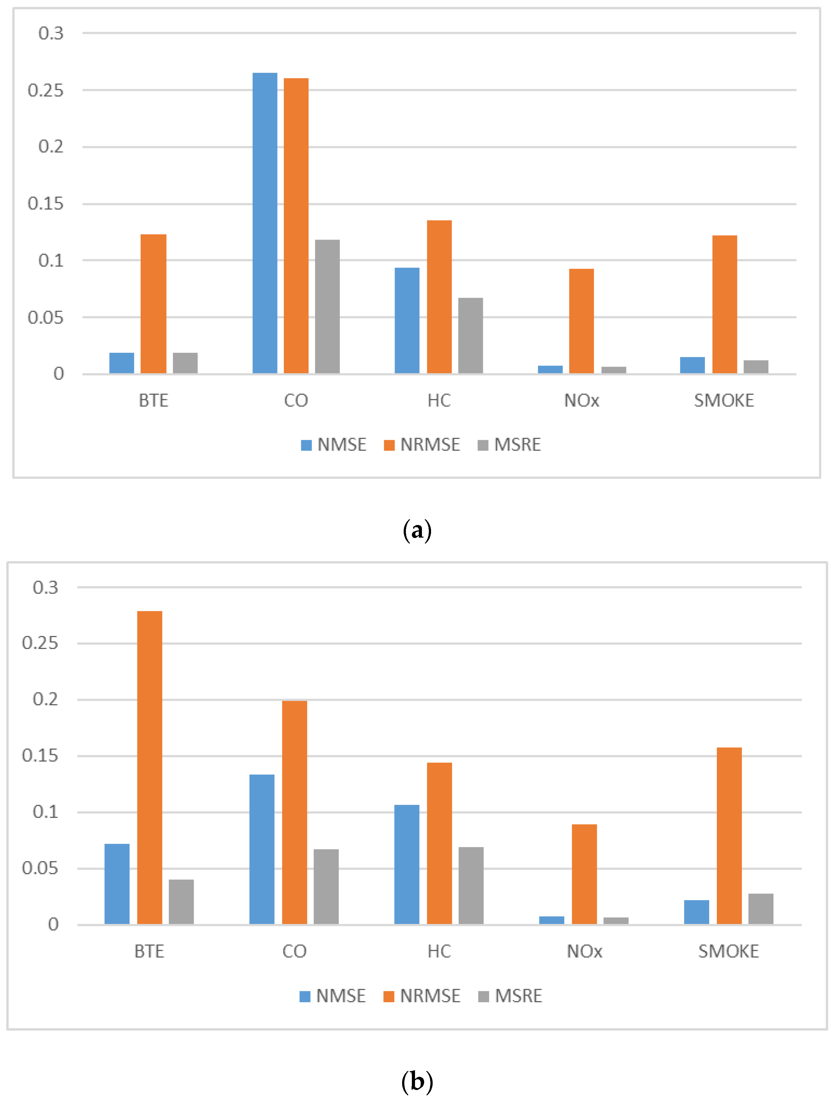 Electronics 10 00584 g004a
