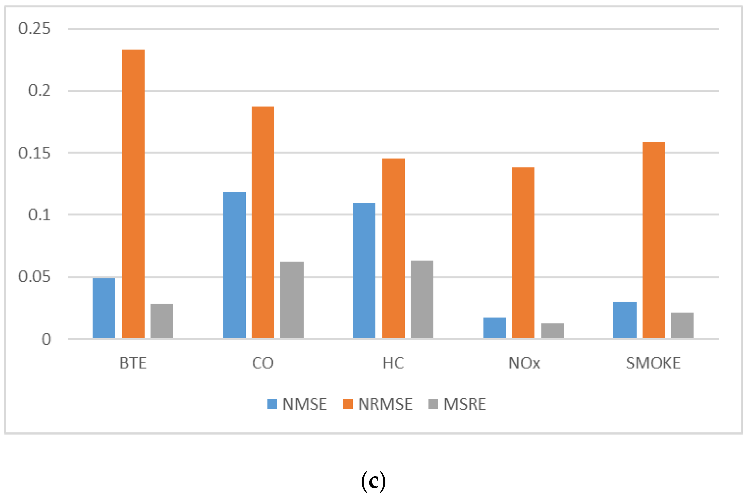 Electronics 10 00584 g004b