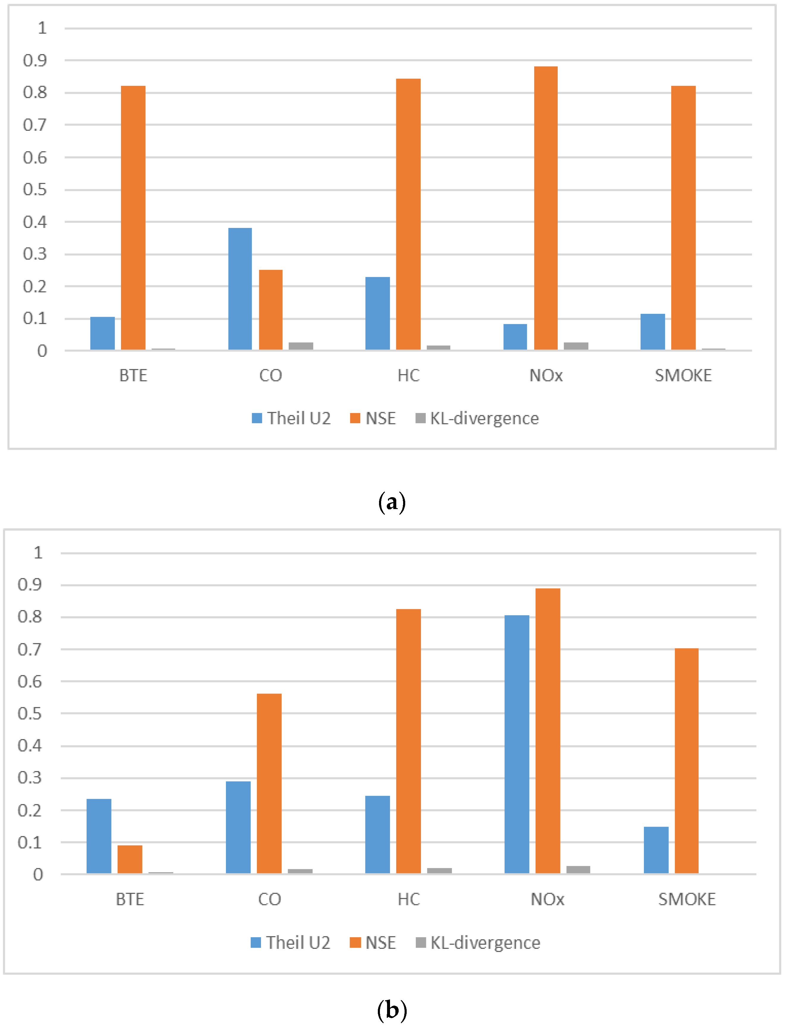 Electronics 10 00584 g006a