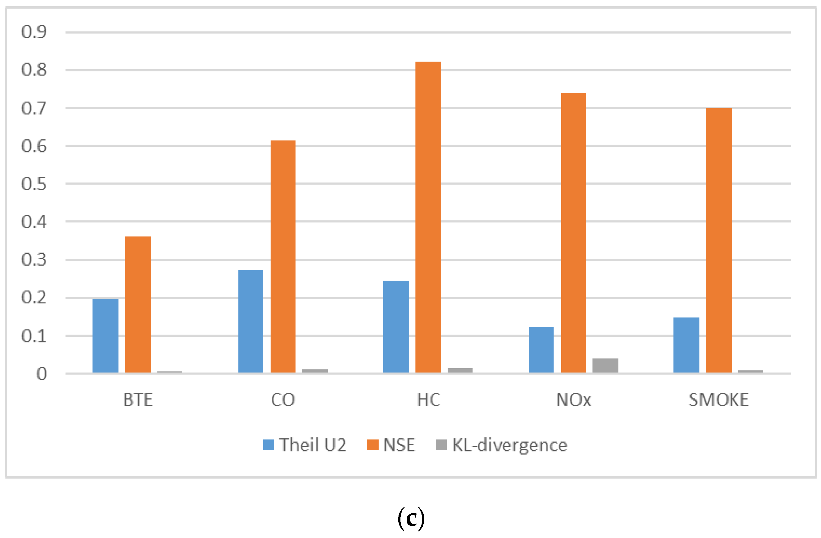 Electronics 10 00584 g006b