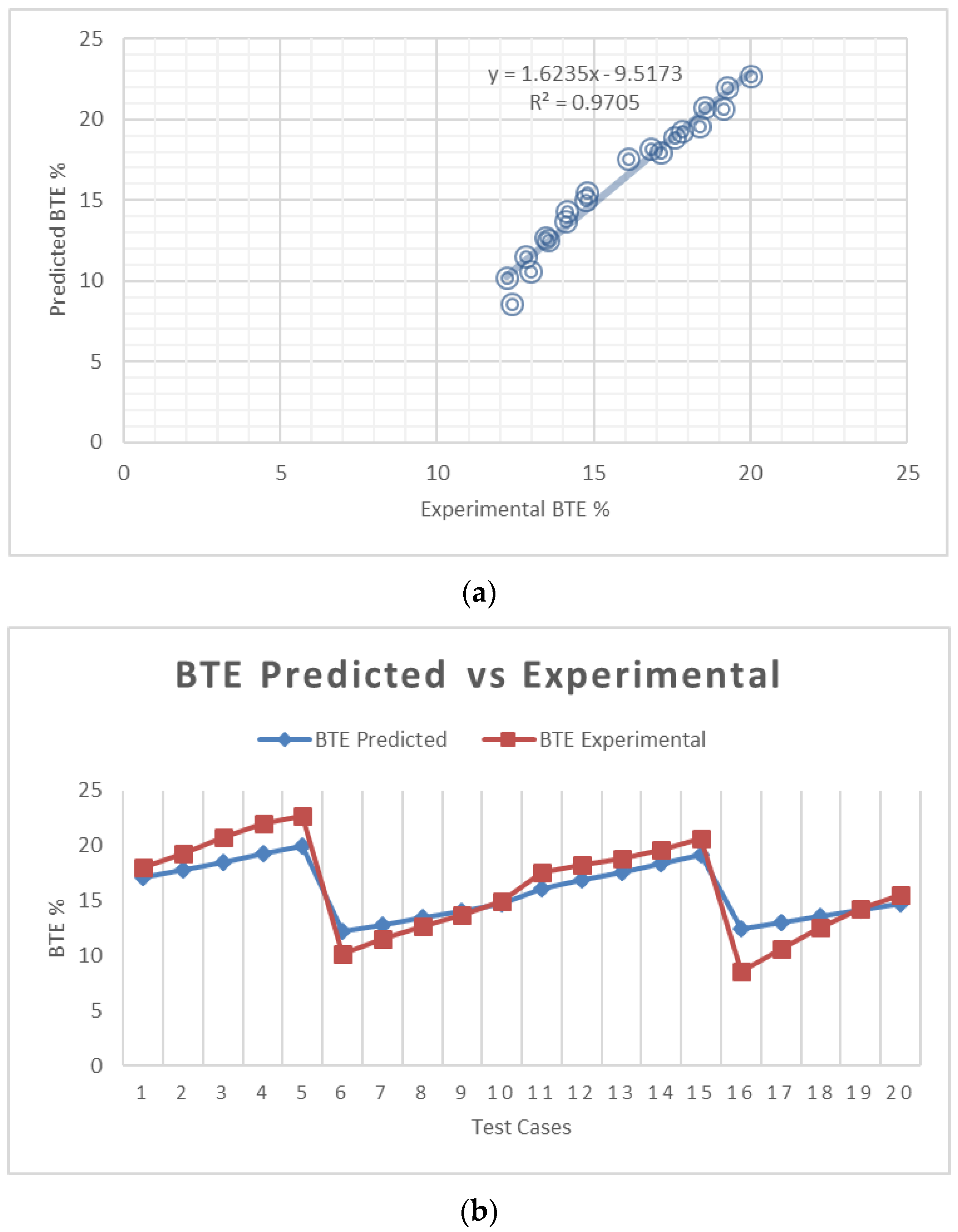 Electronics 10 00584 g007