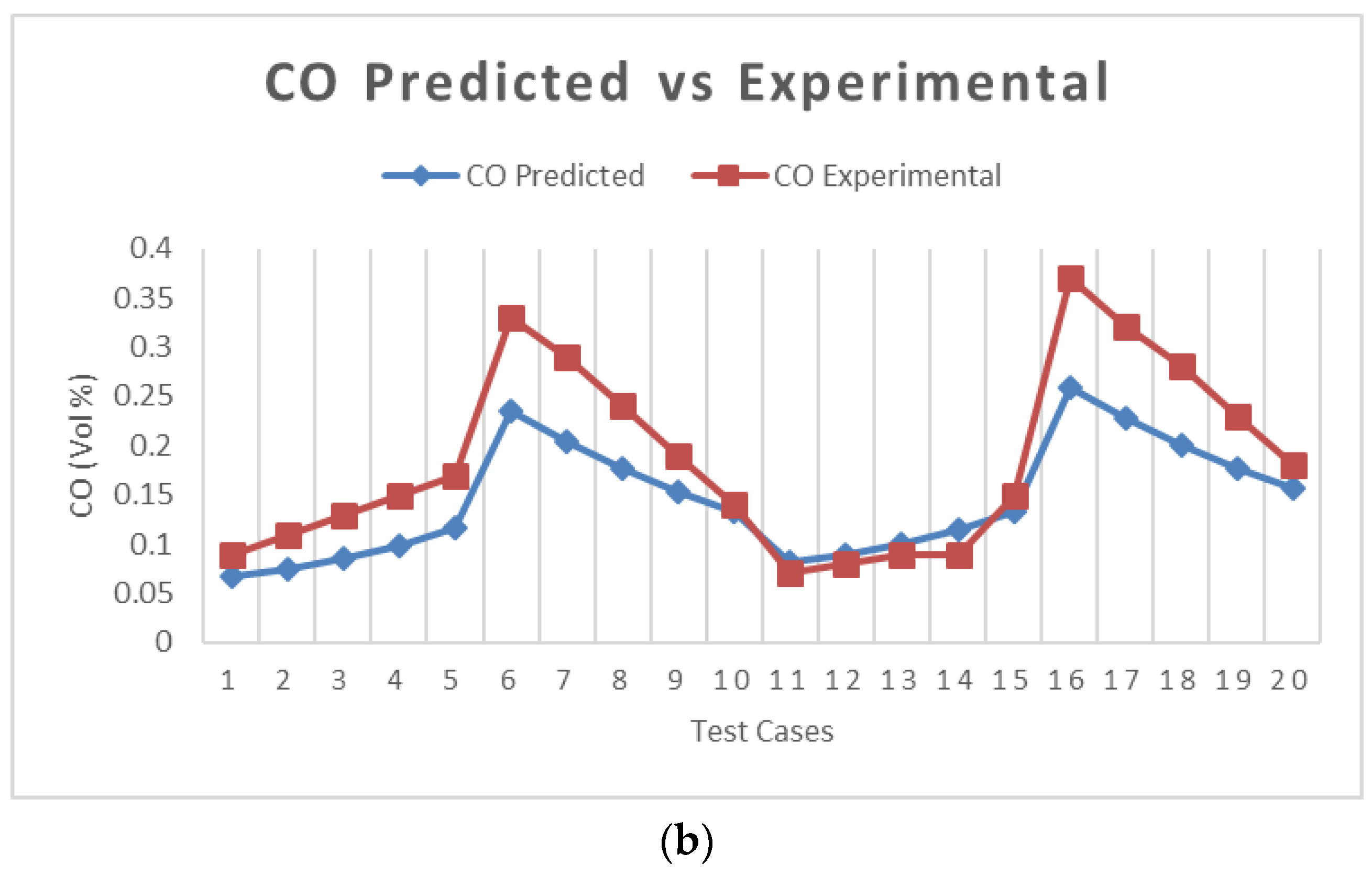 Electronics 10 00584 g008b