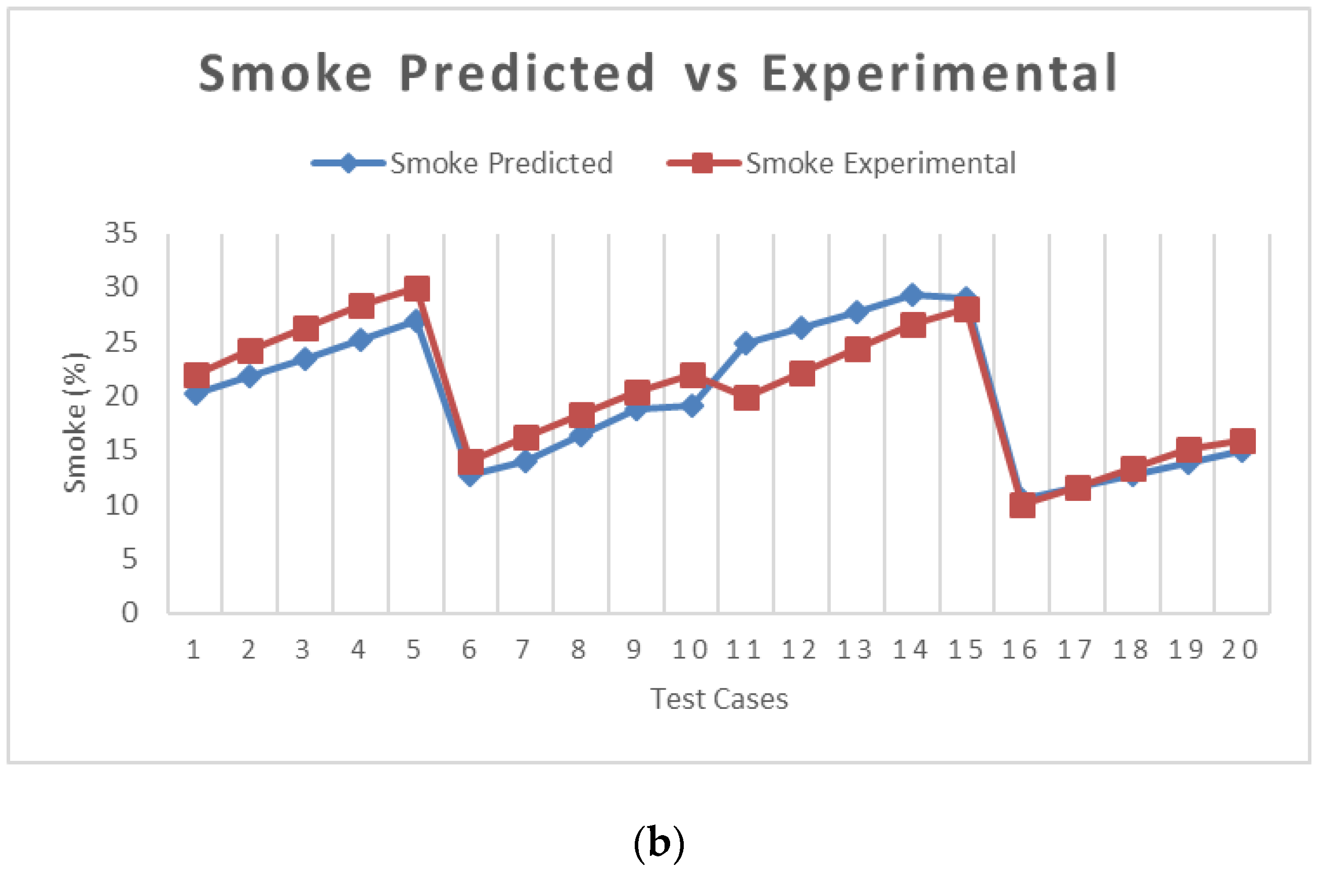 Electronics 10 00584 g011b