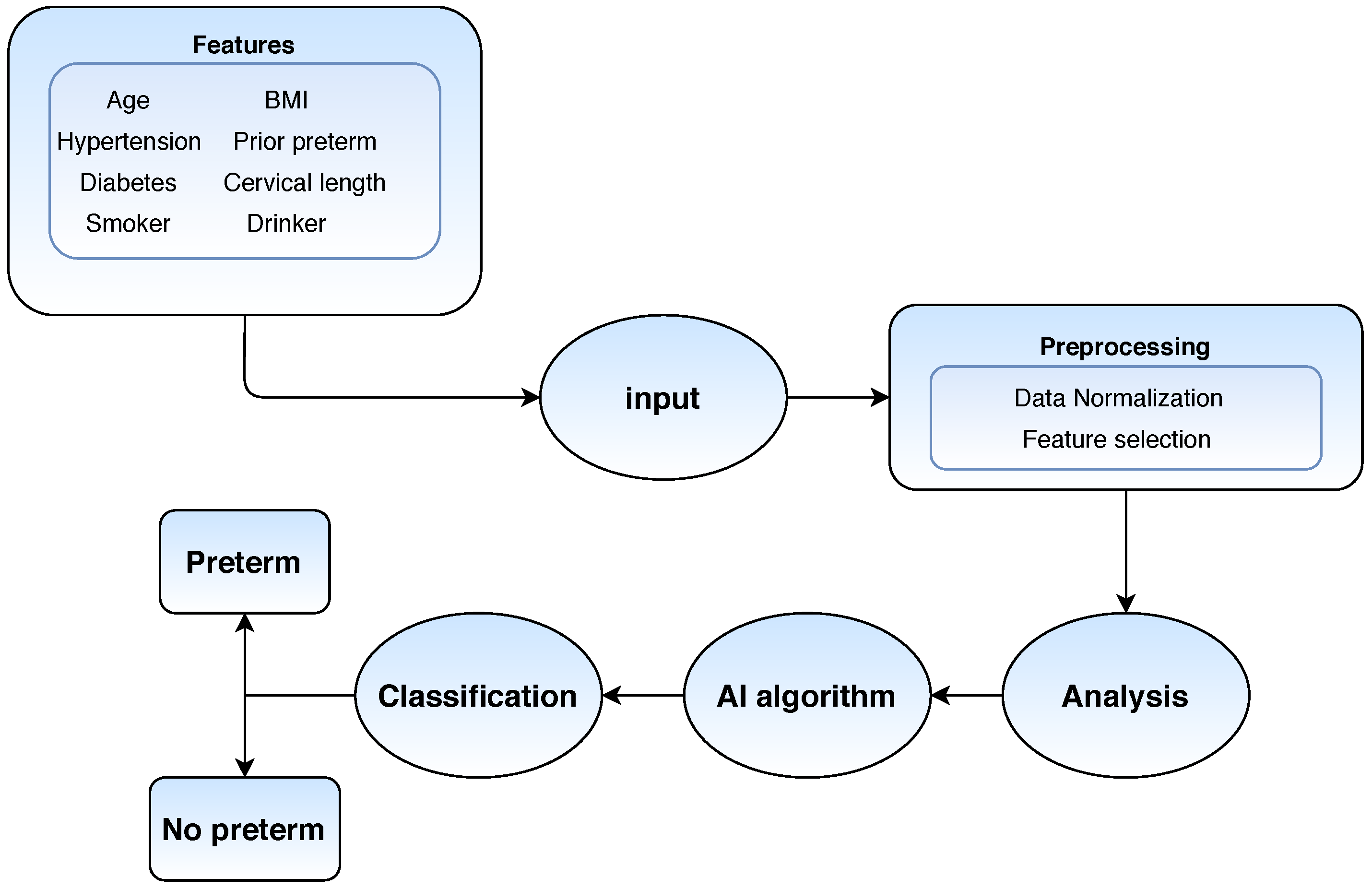 Electronics 10 00586 g002