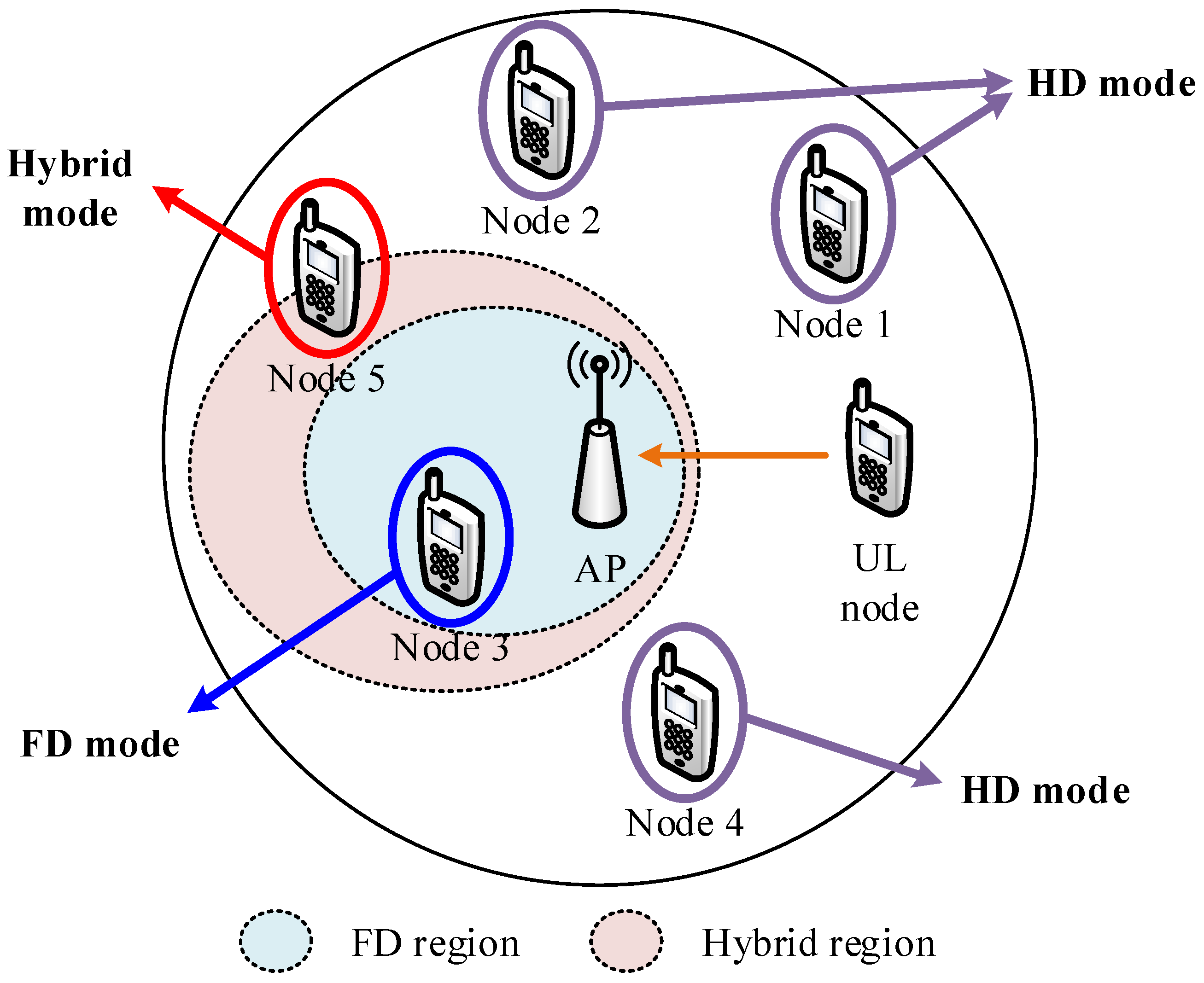 Electronics 10 00587 g001 Electronics 10 00587 g001