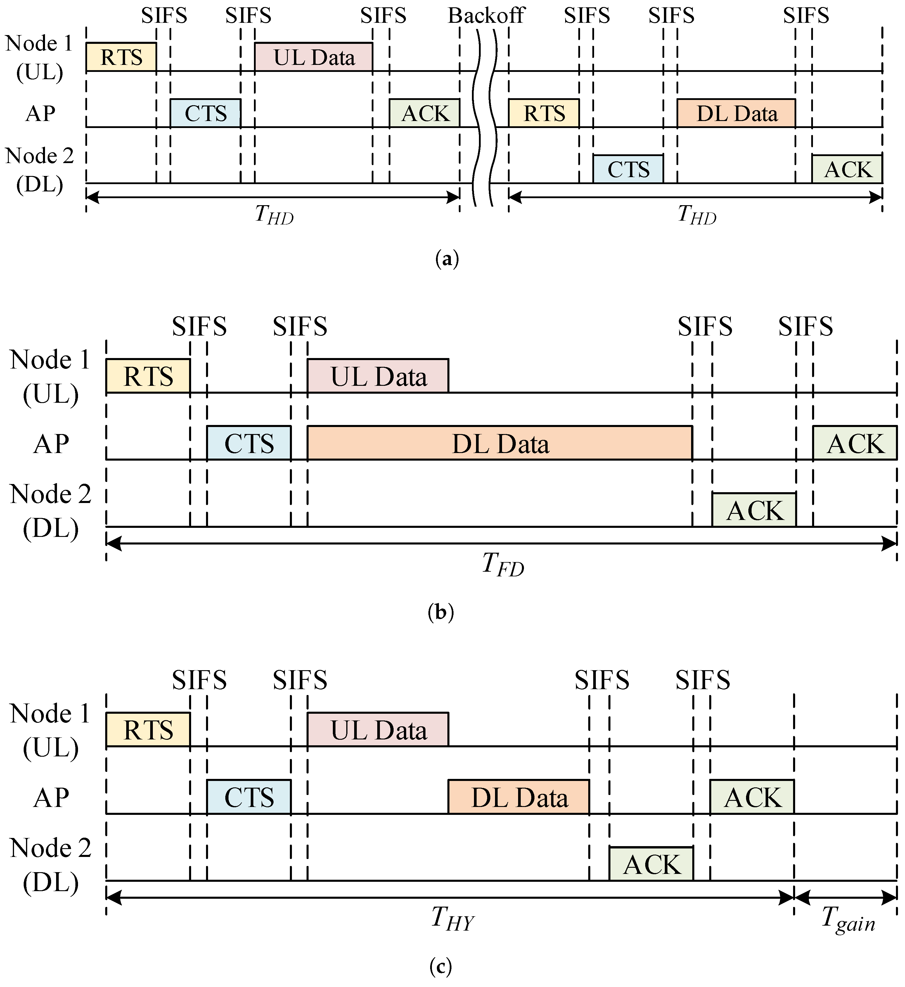 Electronics 10 00587 g002 Electronics 10 00587 g002