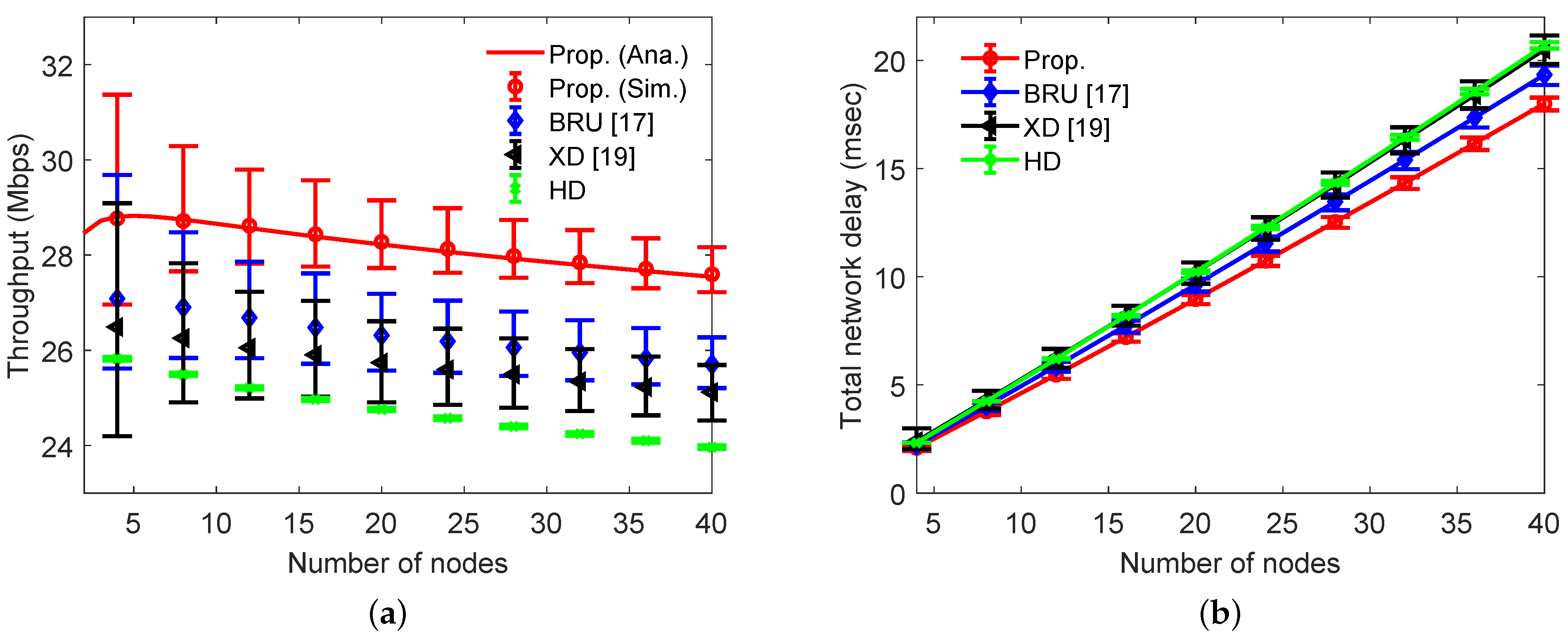 Electronics 10 00587 g005 Electronics 10 00587 g005