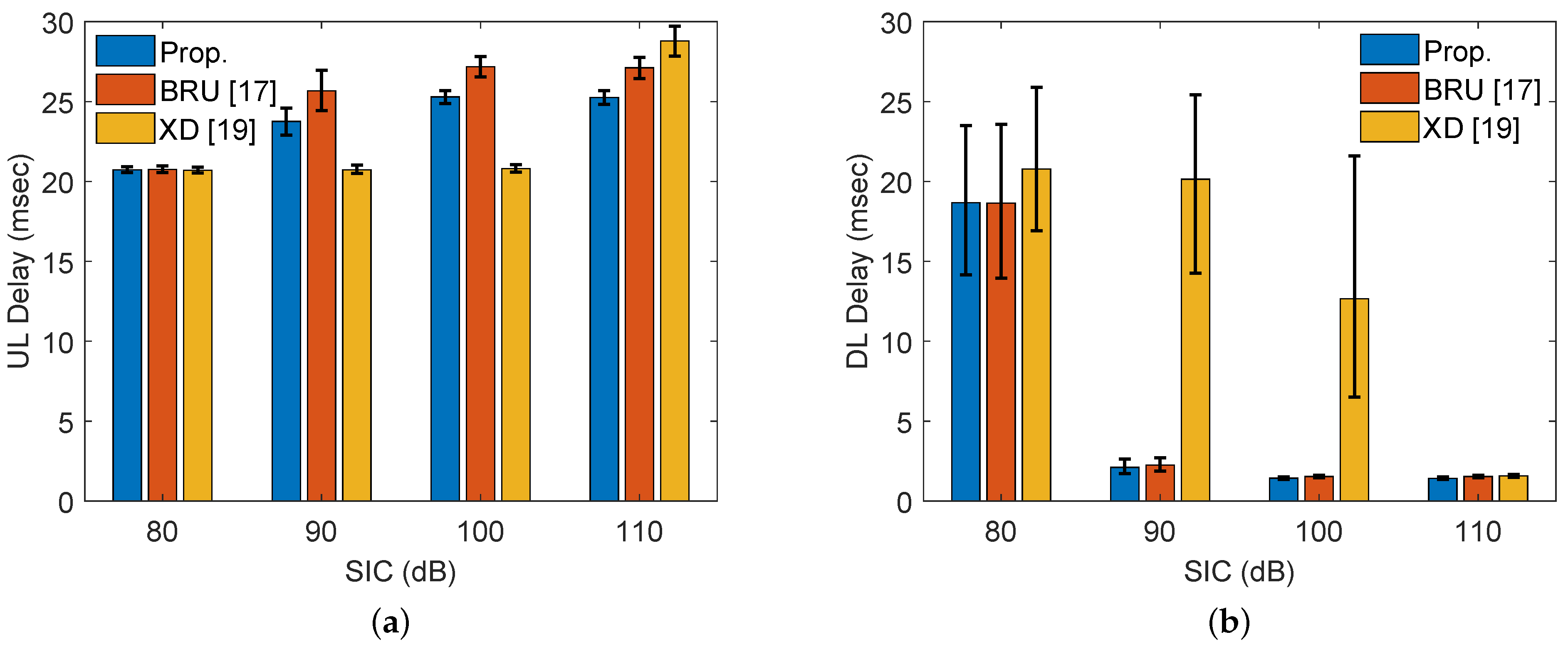 Electronics 10 00587 g007 Electronics 10 00587 g007