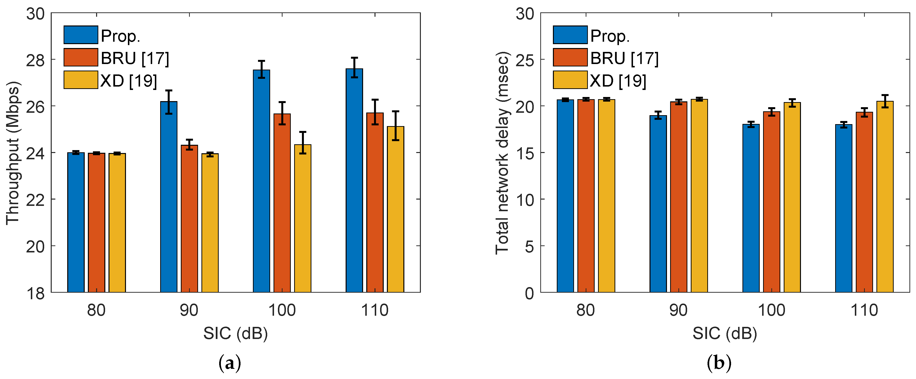 Electronics 10 00587 g008 Electronics 10 00587 g008