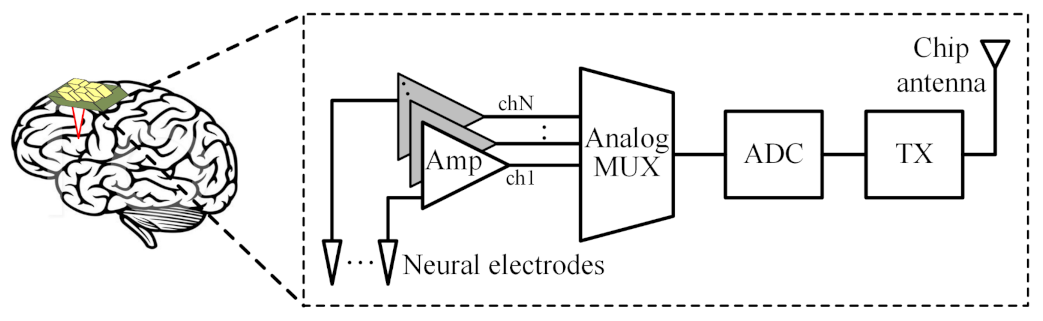 Electronics 10 00590 g001 Electronics 10 00590 g001