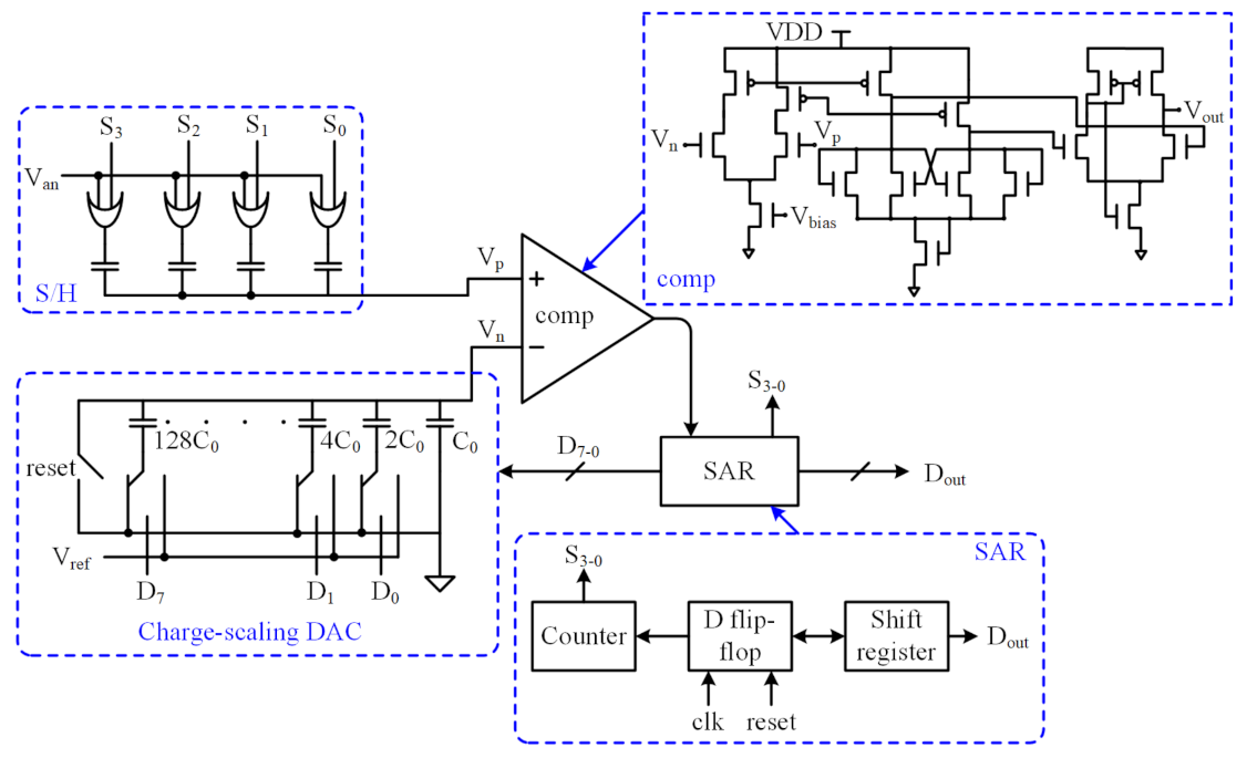 Electronics 10 00590 g003 Electronics 10 00590 g003