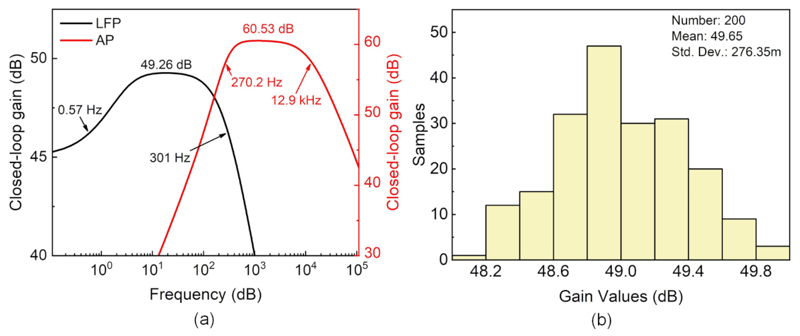 Electronics 10 00590 g004 Electronics 10 00590 g004