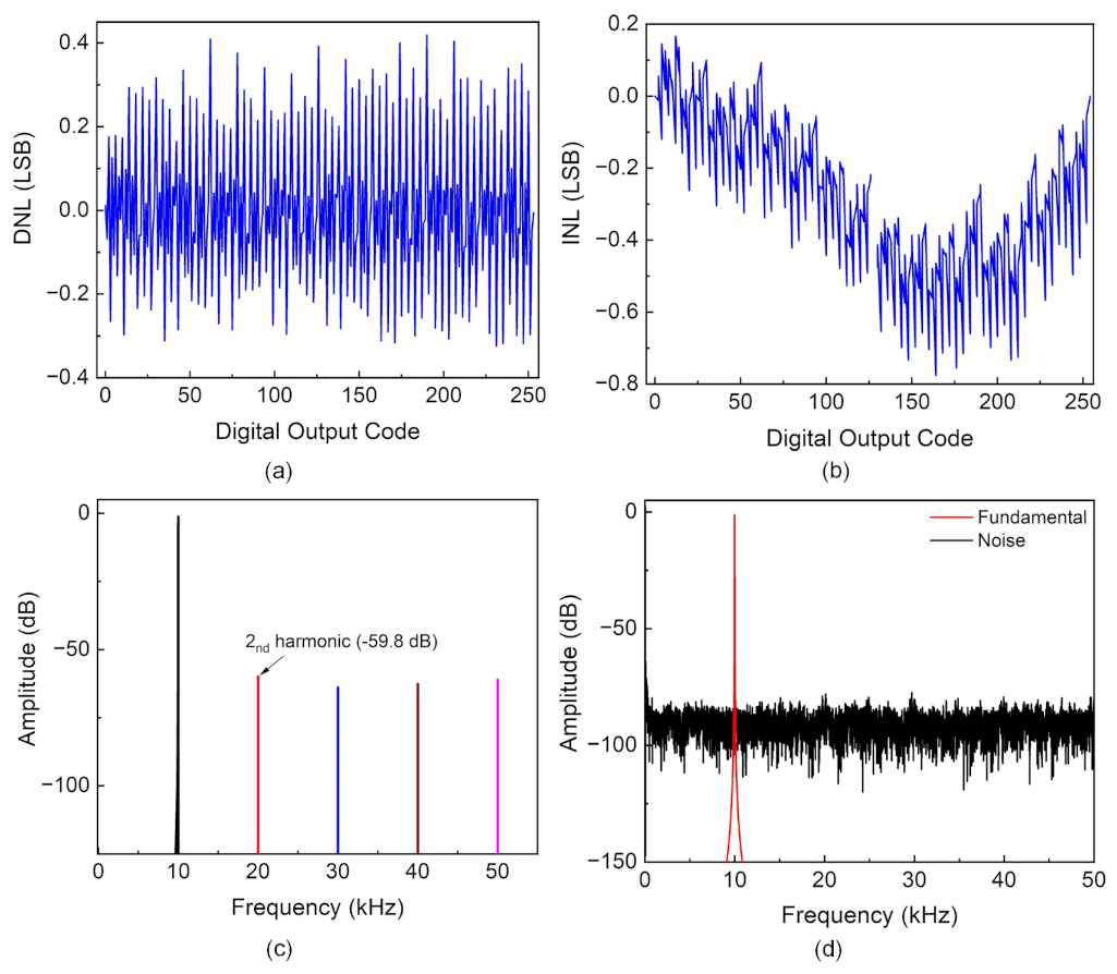Electronics 10 00590 g005 Electronics 10 00590 g005