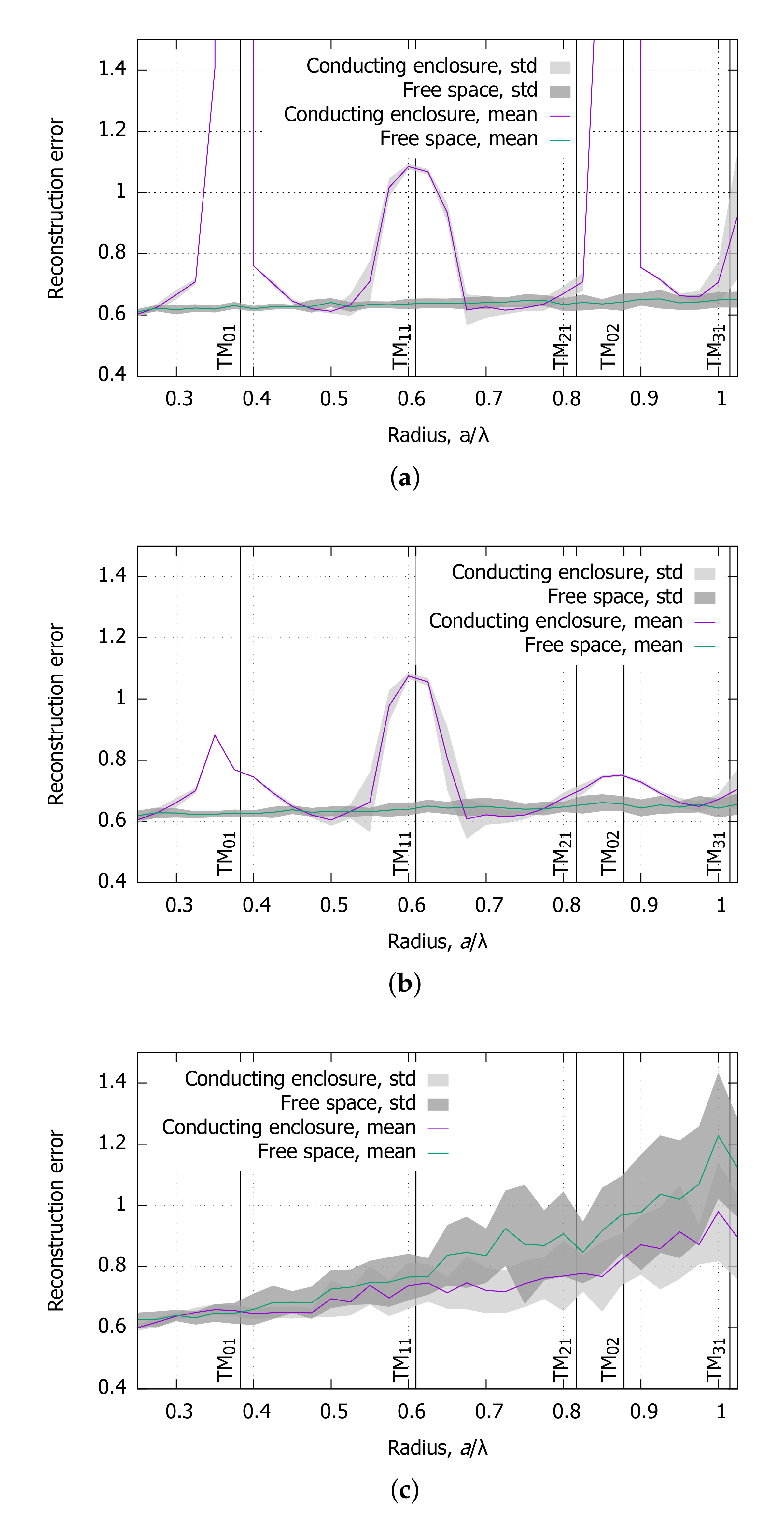 Electronics 10 00594 g005 Electronics 10 00594 g005