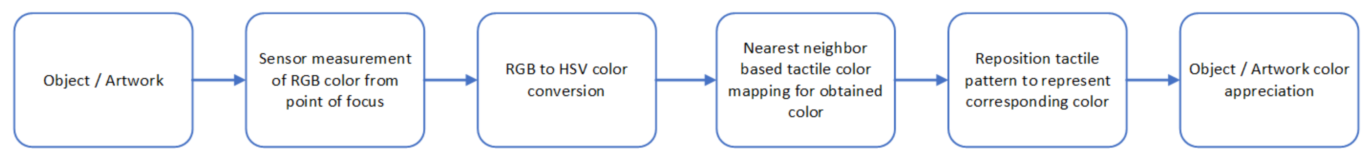 Electronics 10 00596 g004 Electronics 10 00596 g004