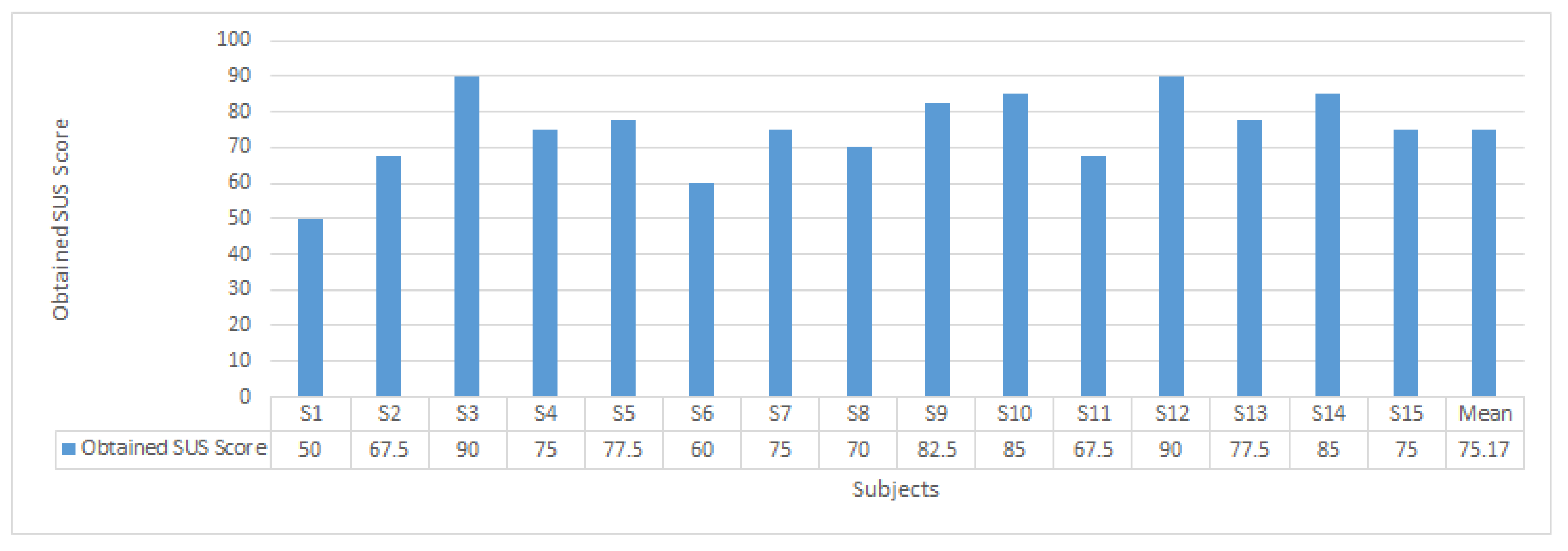 Electronics 10 00596 g007 Electronics 10 00596 g007
