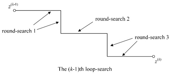 Particle Swarm Optimization Combined with Inertia-Free Velocity and ...