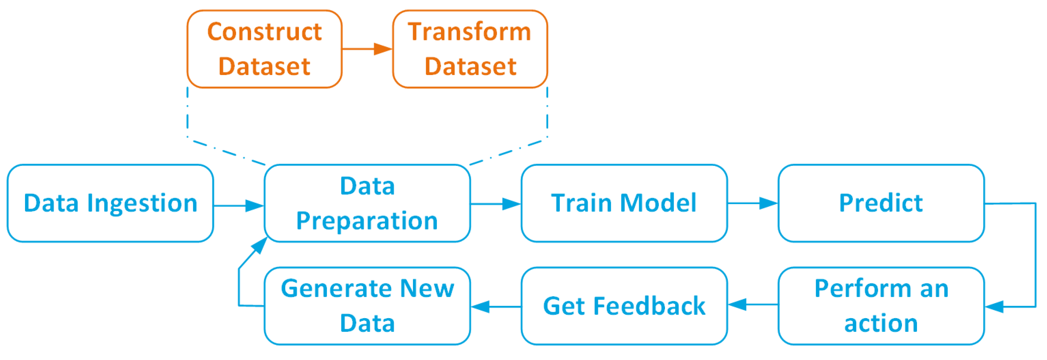 Electronics 10 00600 g002