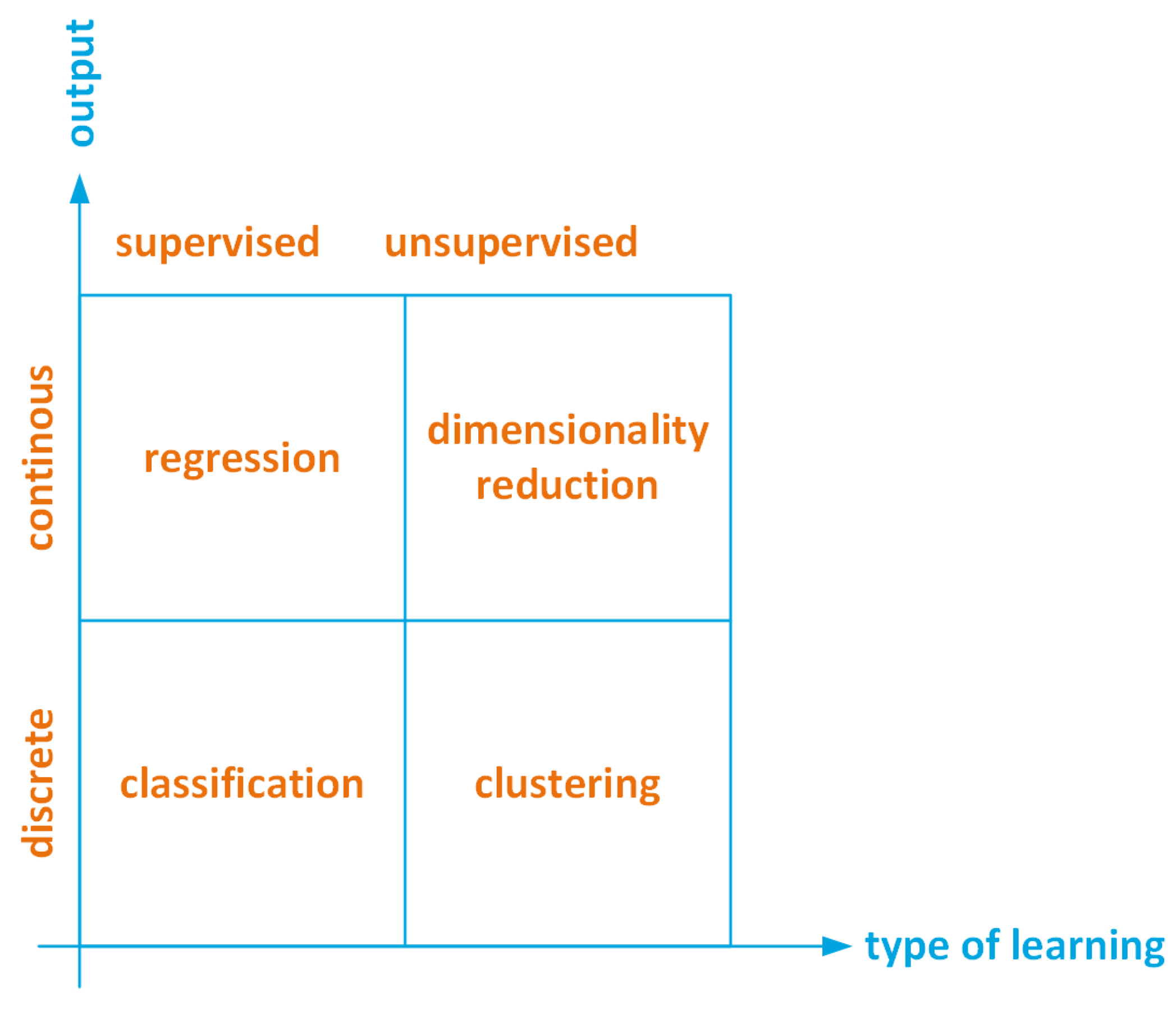 Electronics 10 00600 g003