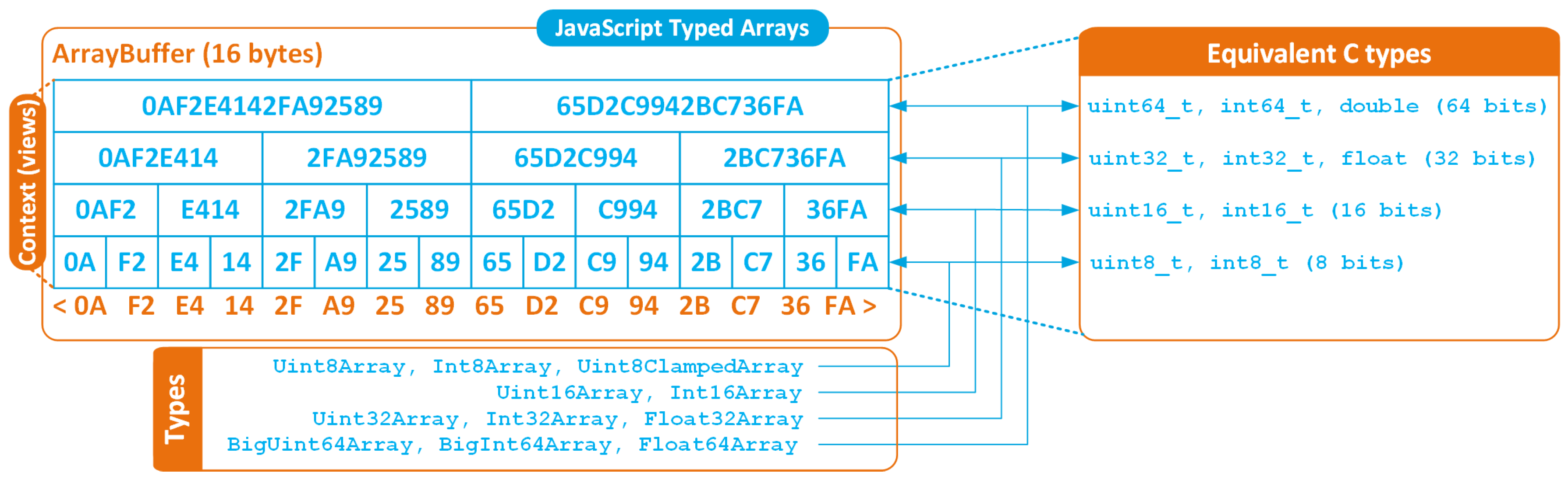 Electronics 10 00600 g005