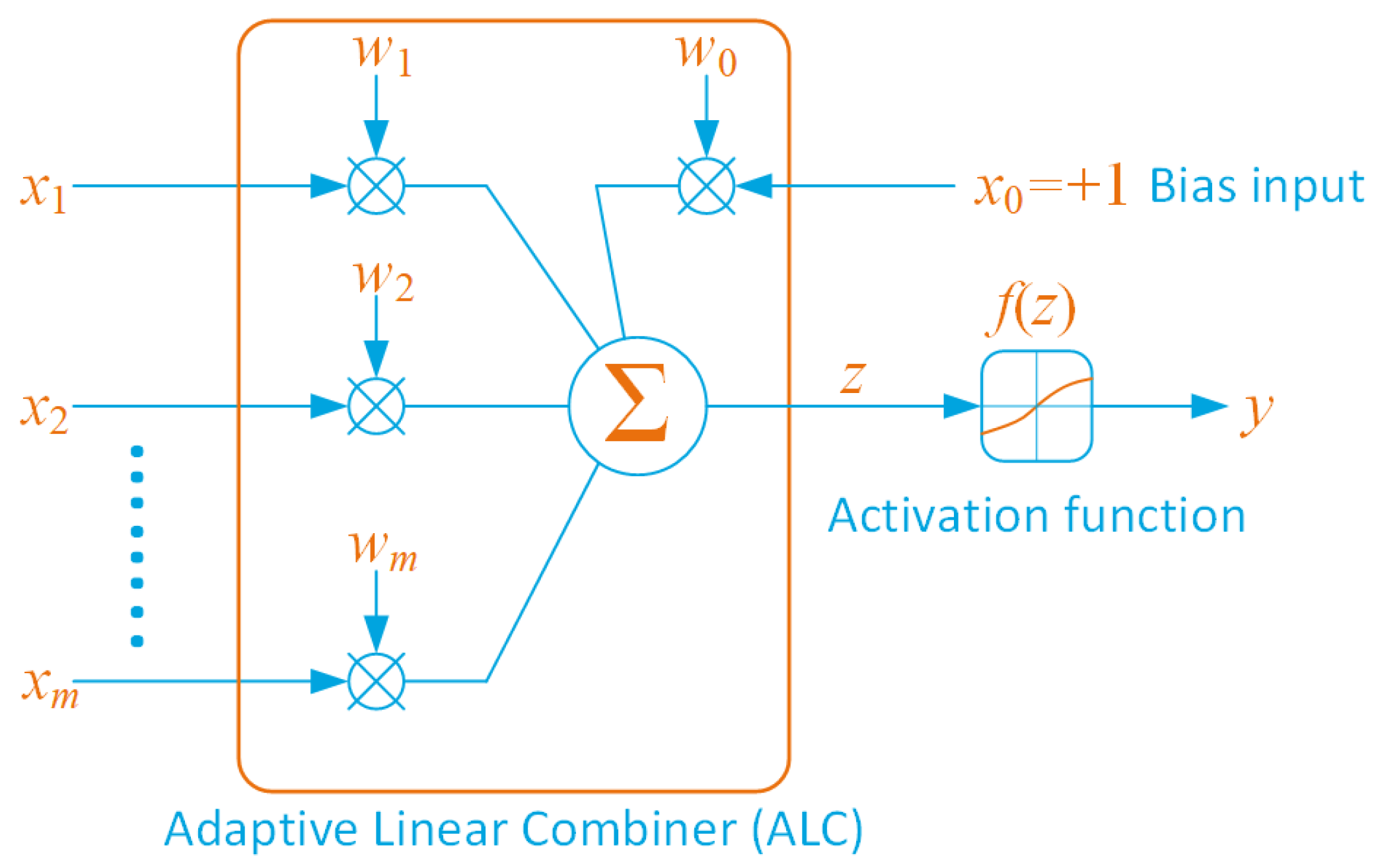 Electronics 10 00600 g007
