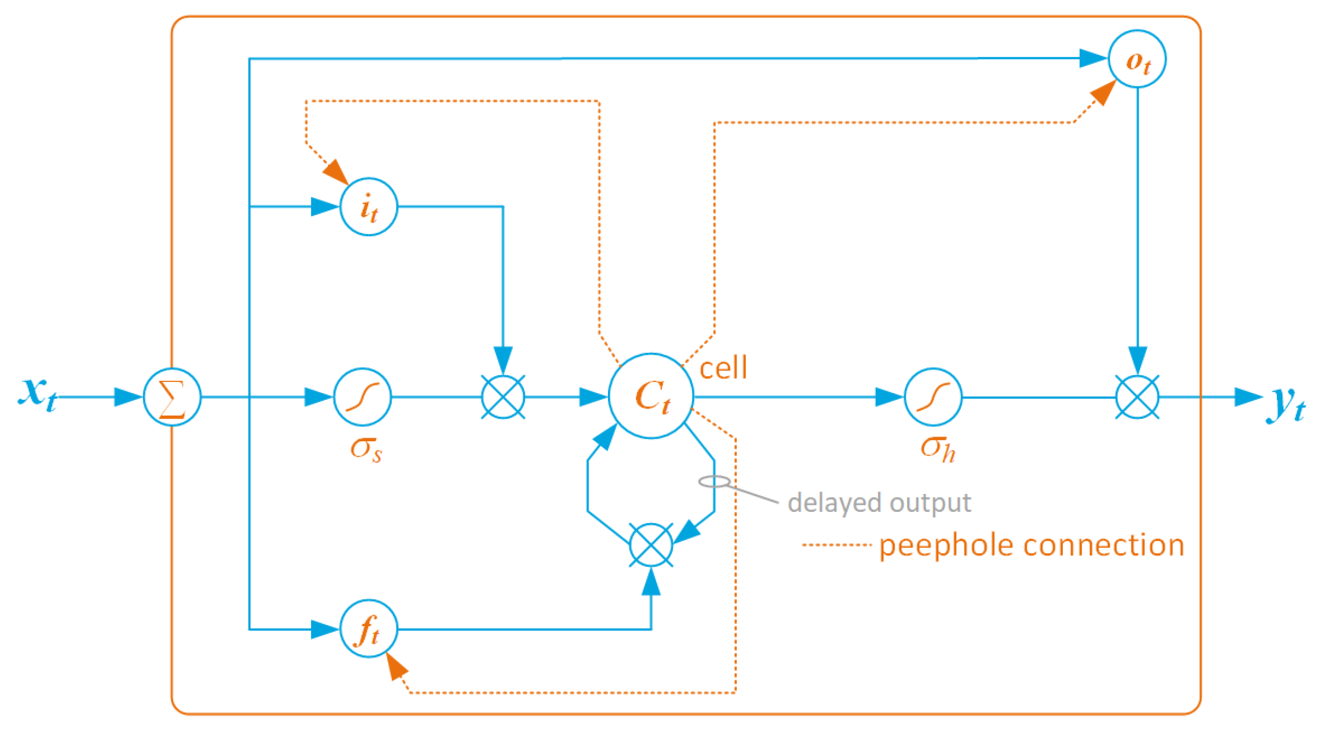 Electronics 10 00600 g008