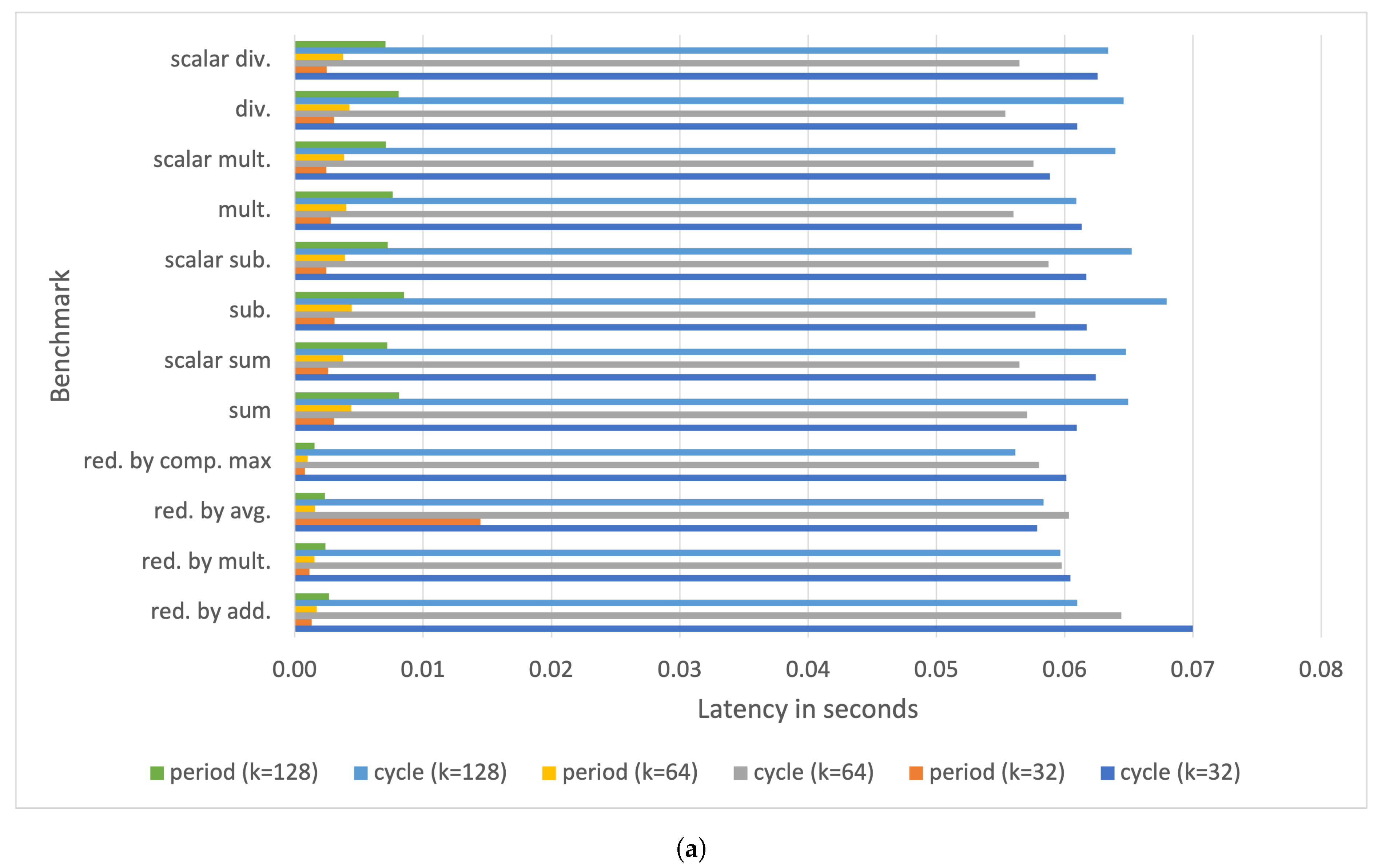 Electronics 10 00600 g009a