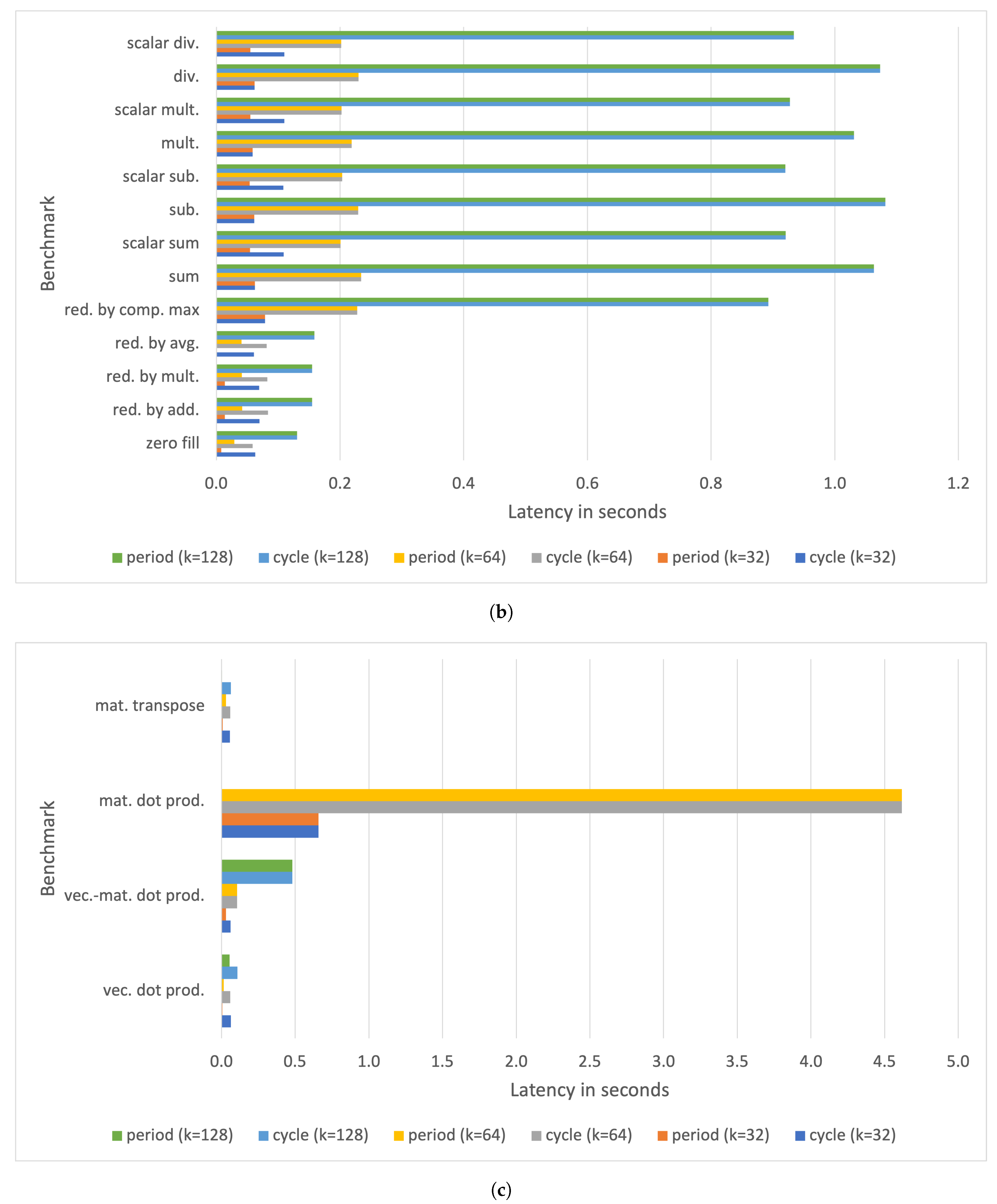 Electronics 10 00600 g009b