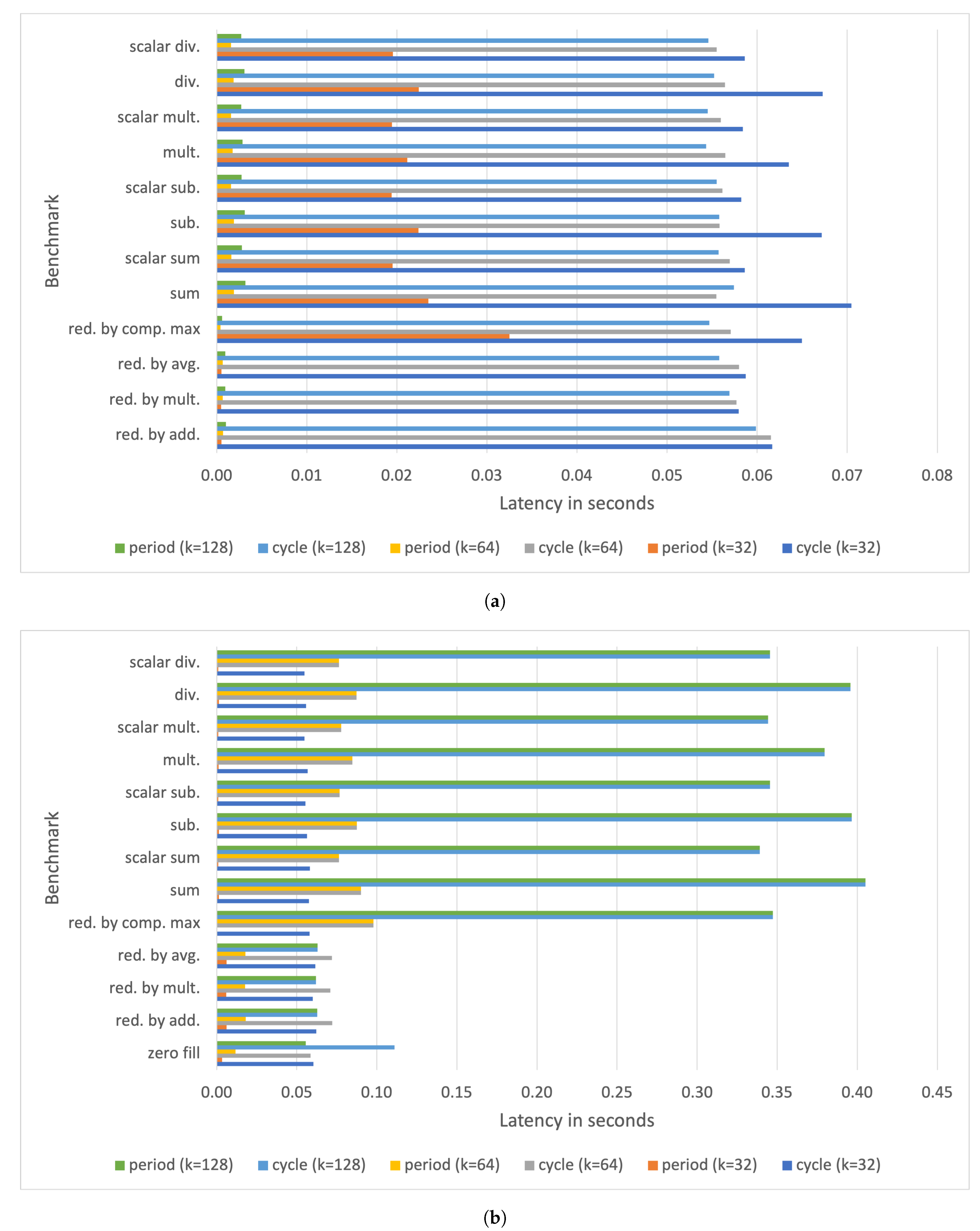 Electronics 10 00600 g010a