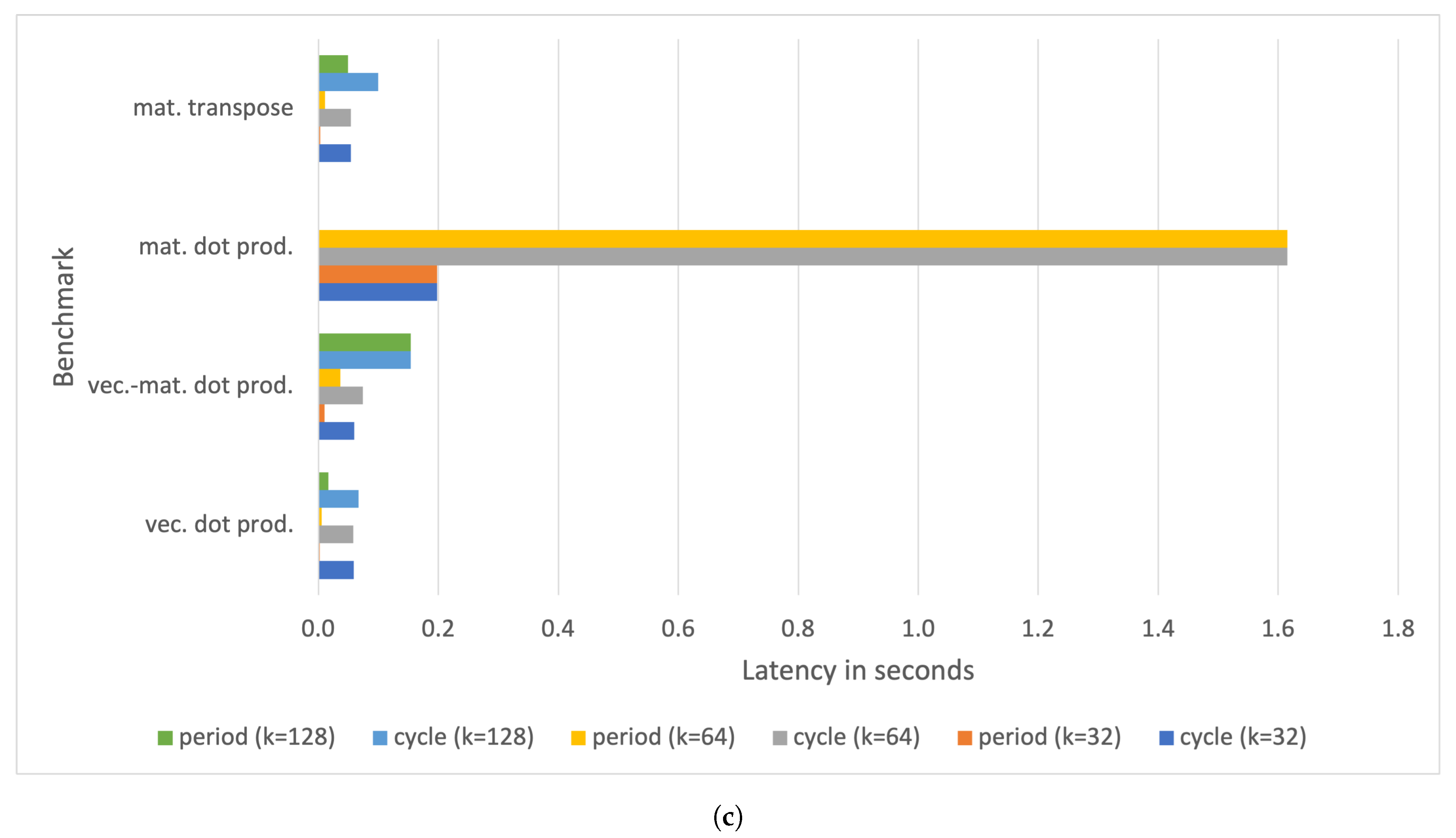 Electronics 10 00600 g010b