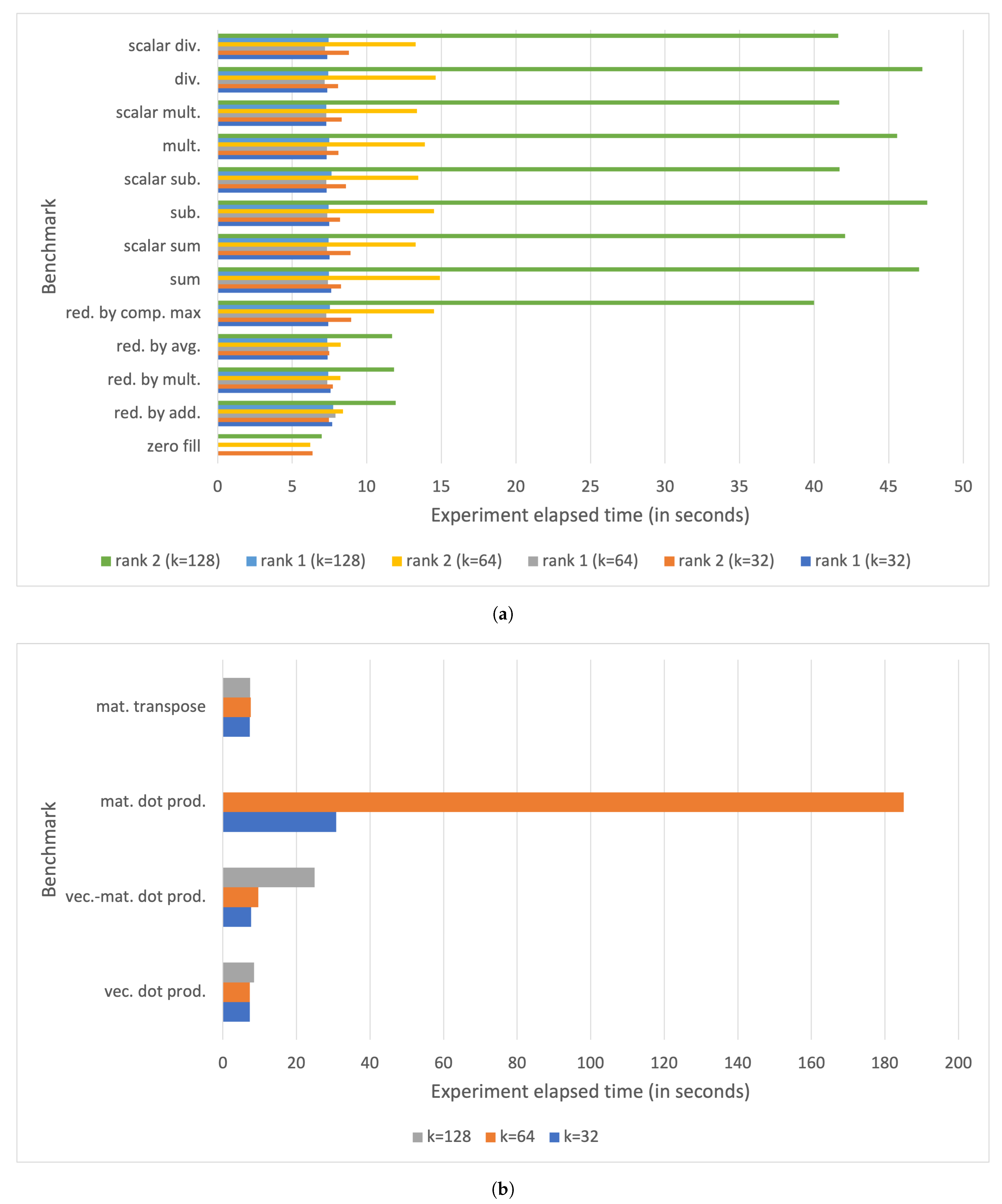Electronics 10 00600 g011