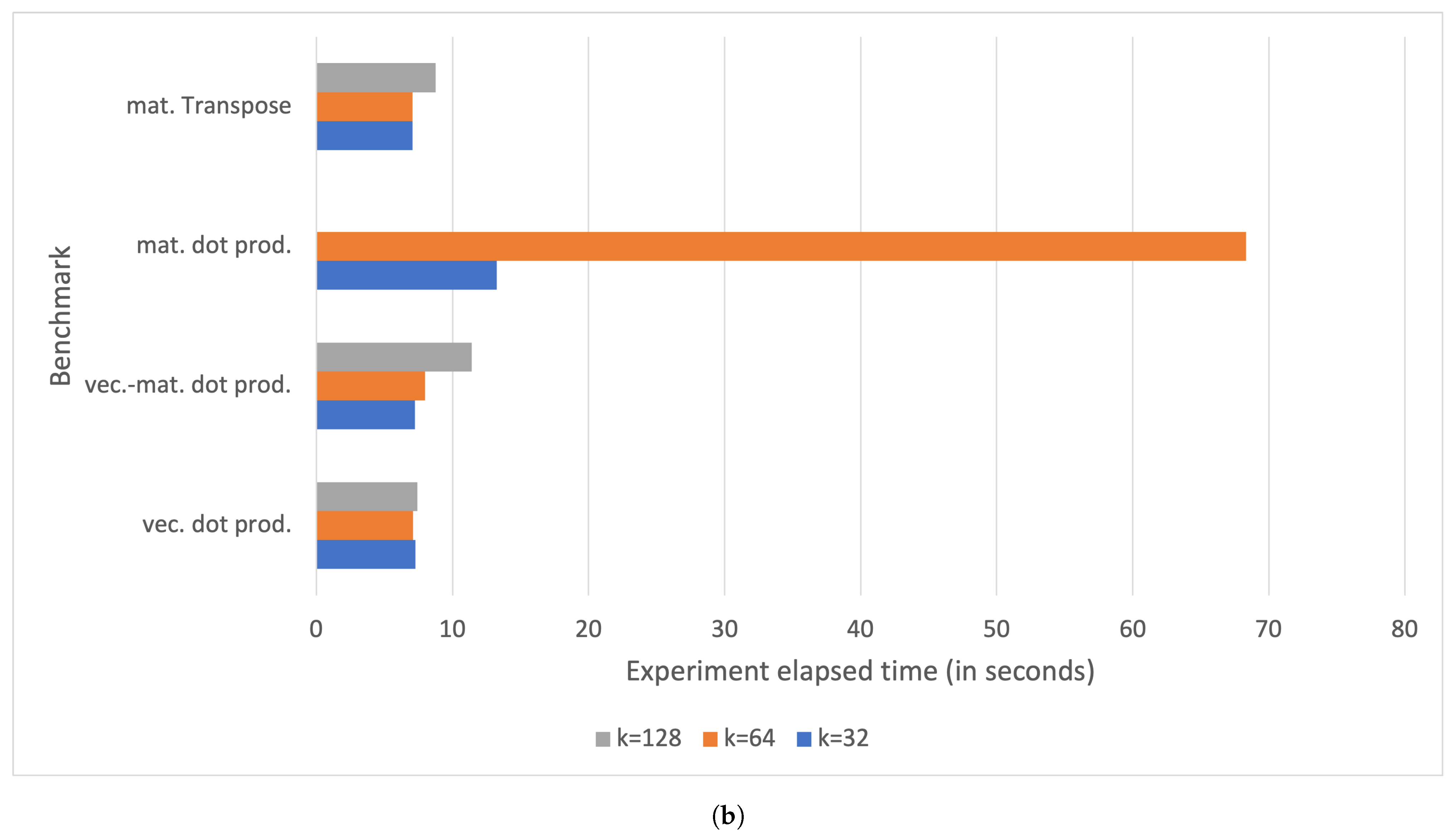 Electronics 10 00600 g012b