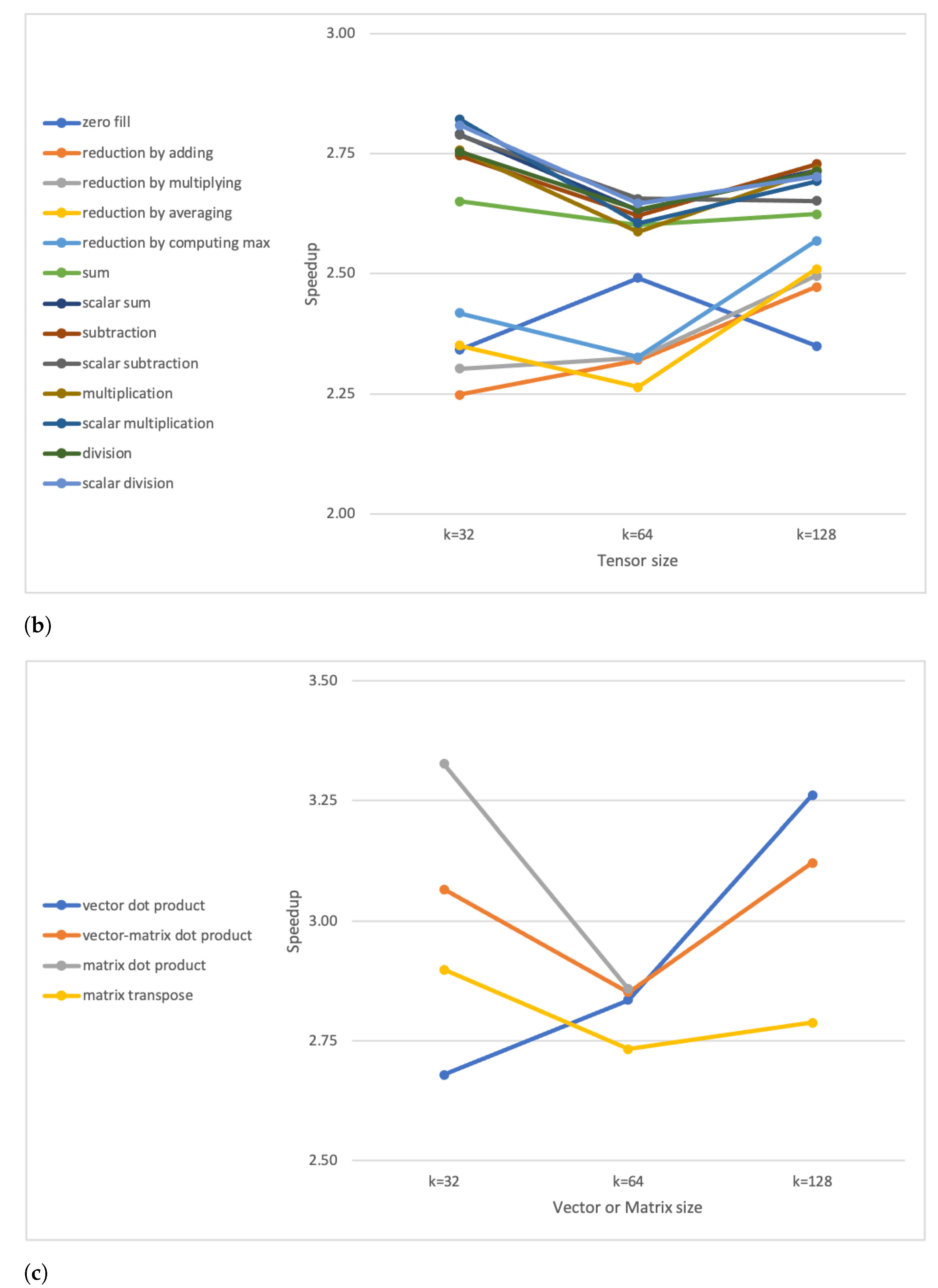 Electronics 10 00600 g013b