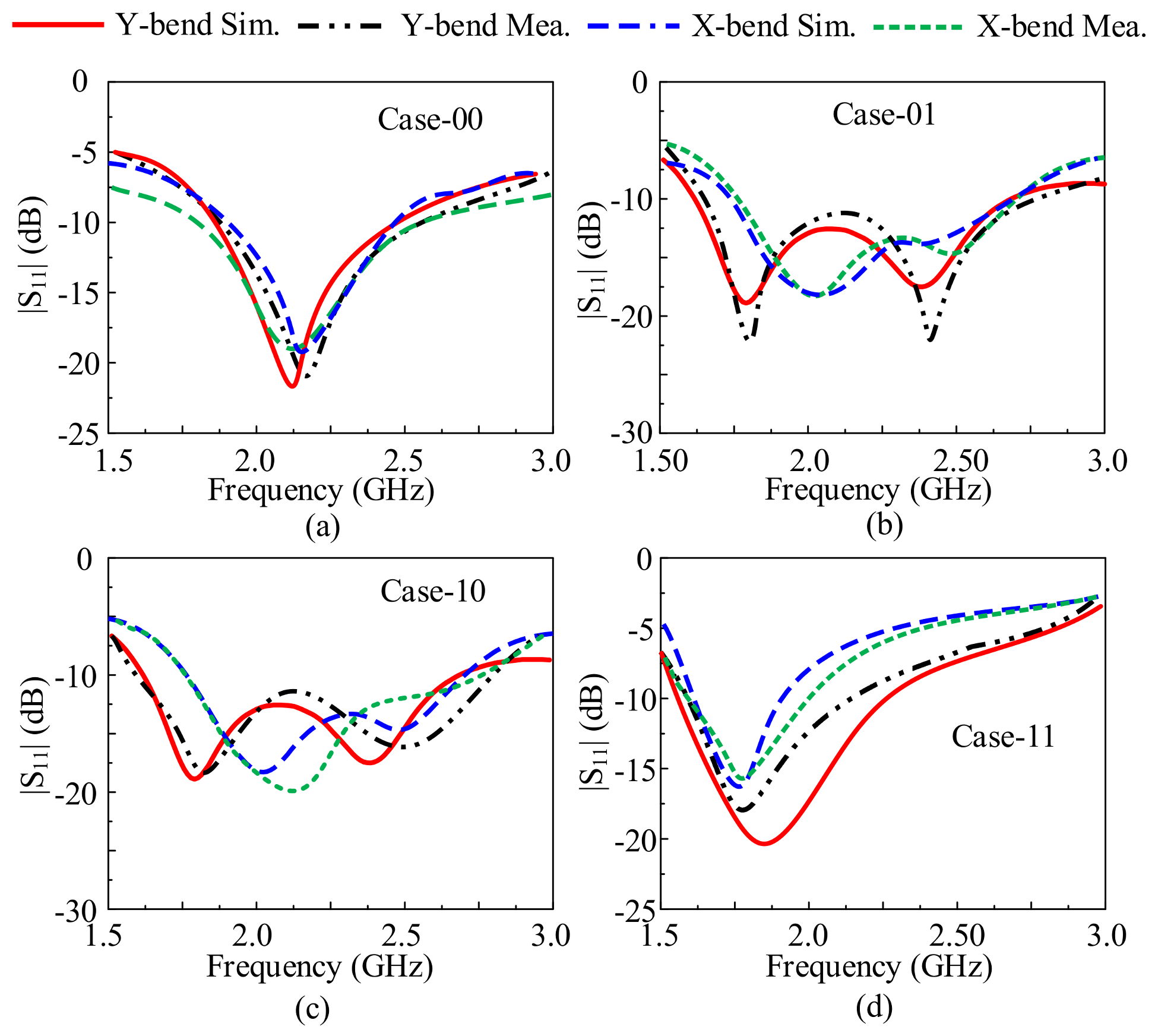 Electronics 10 00601 g010 Electronics 10 00601 g010