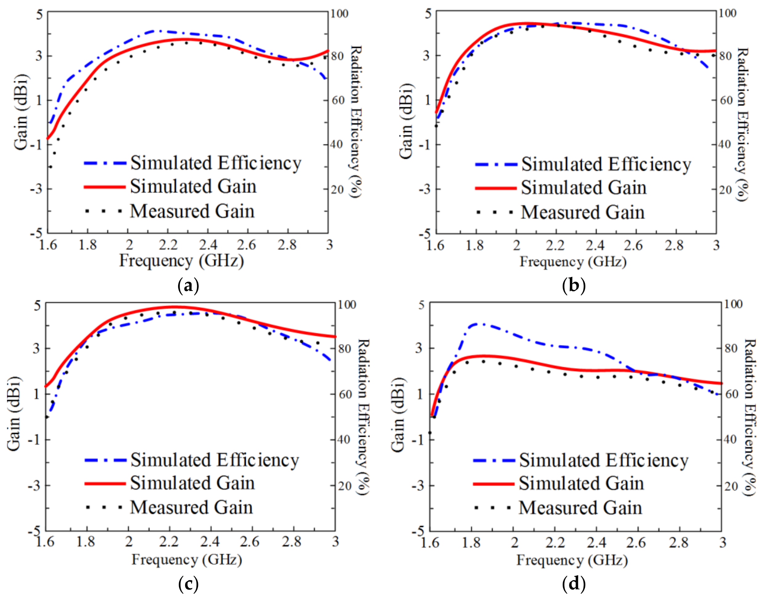 Electronics 10 00601 g013 Electronics 10 00601 g013