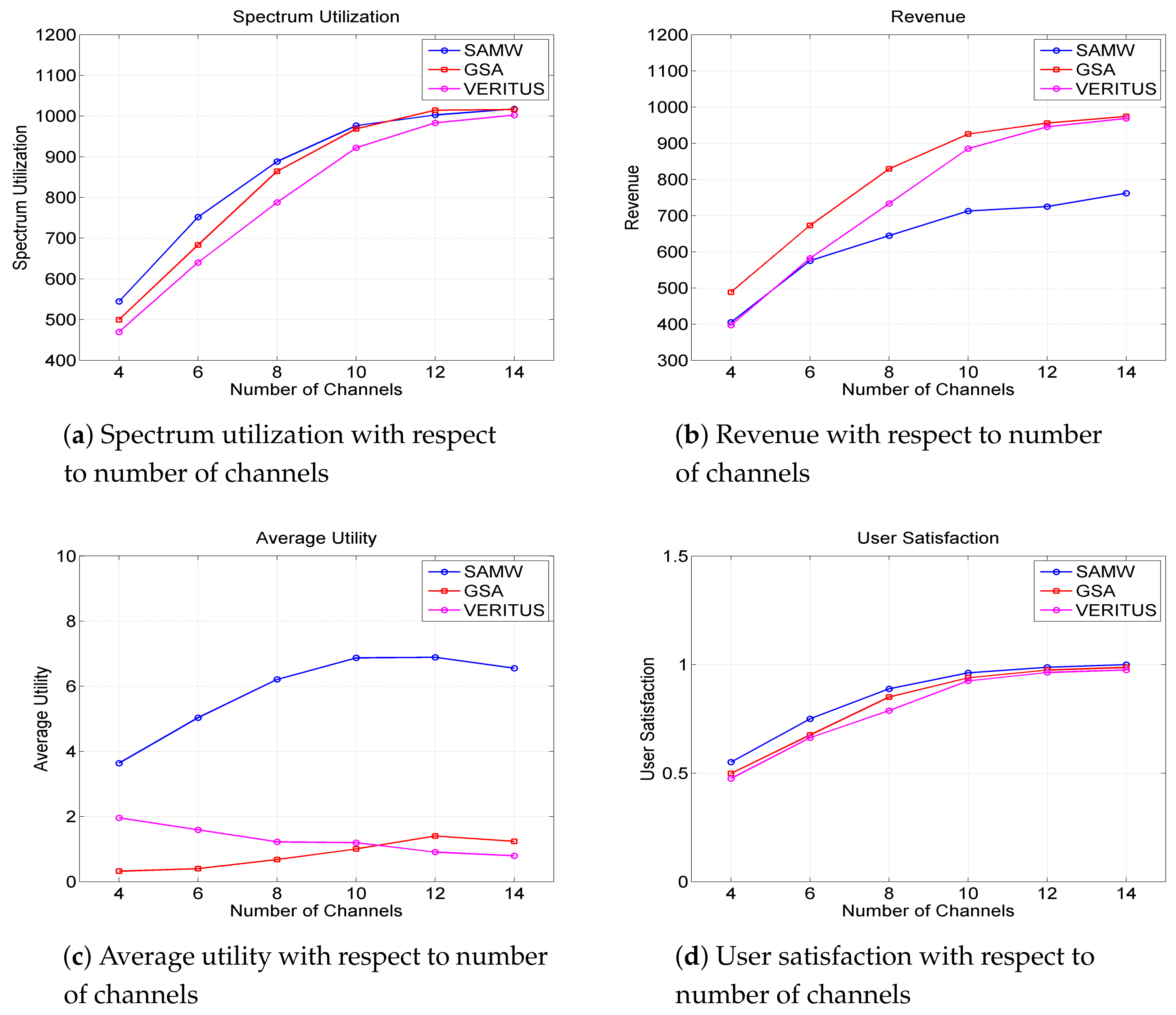 Electronics 10 00602 g006