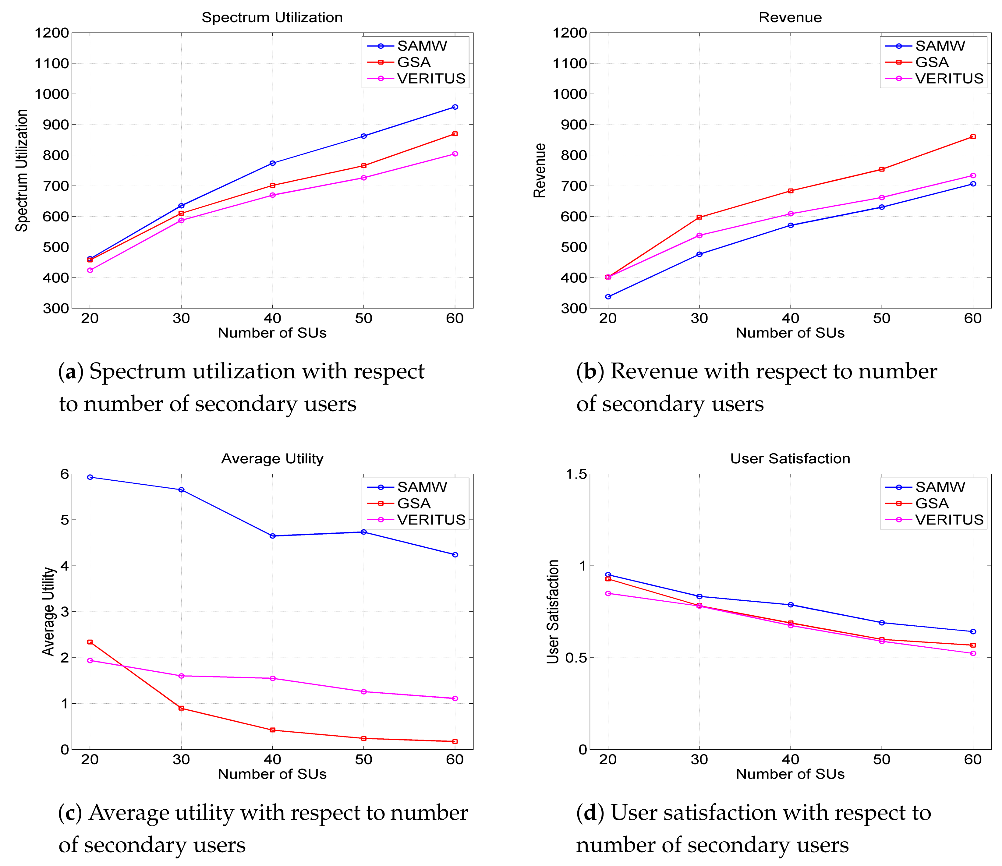 Electronics 10 00602 g008