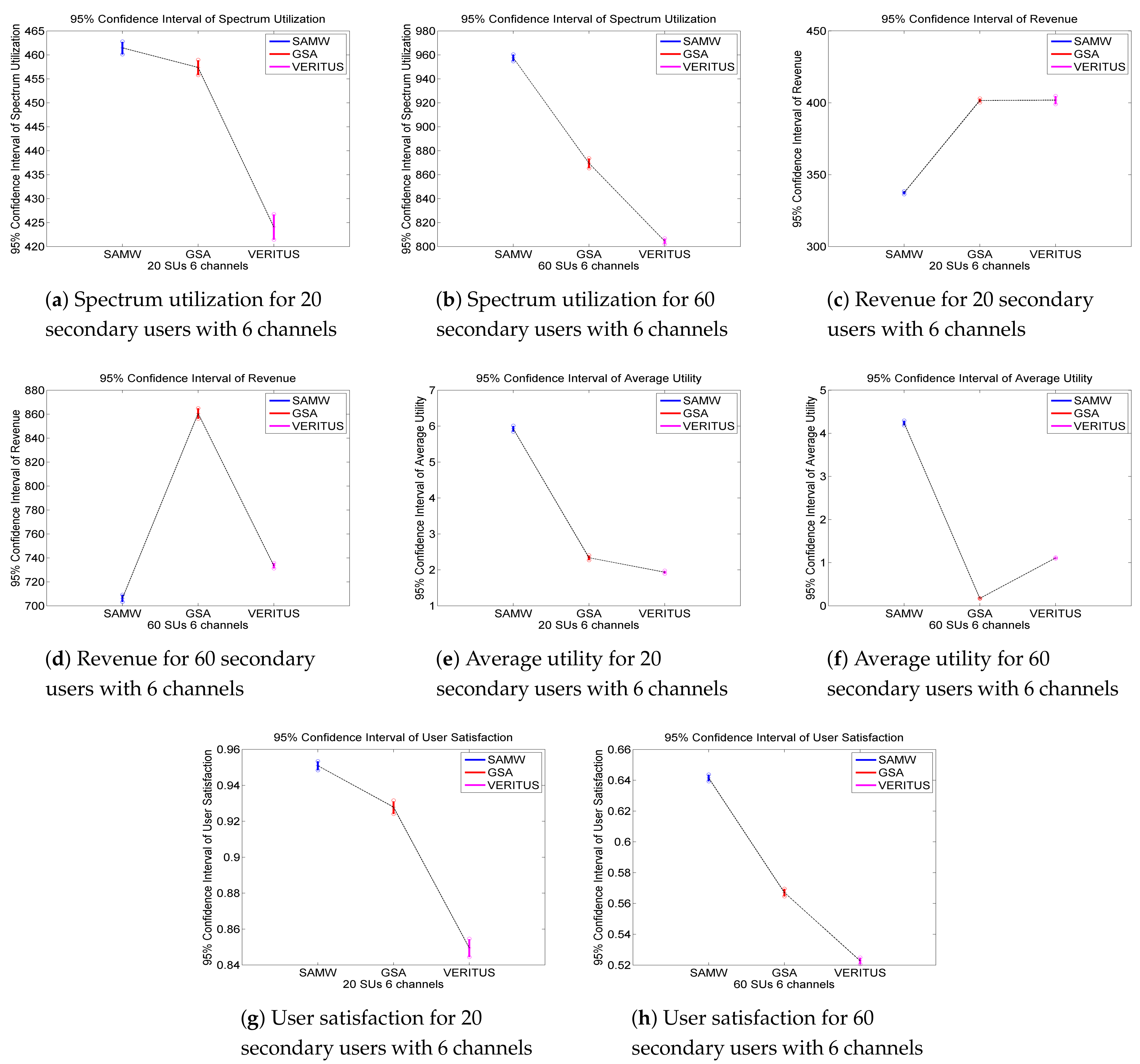 Electronics 10 00602 g009