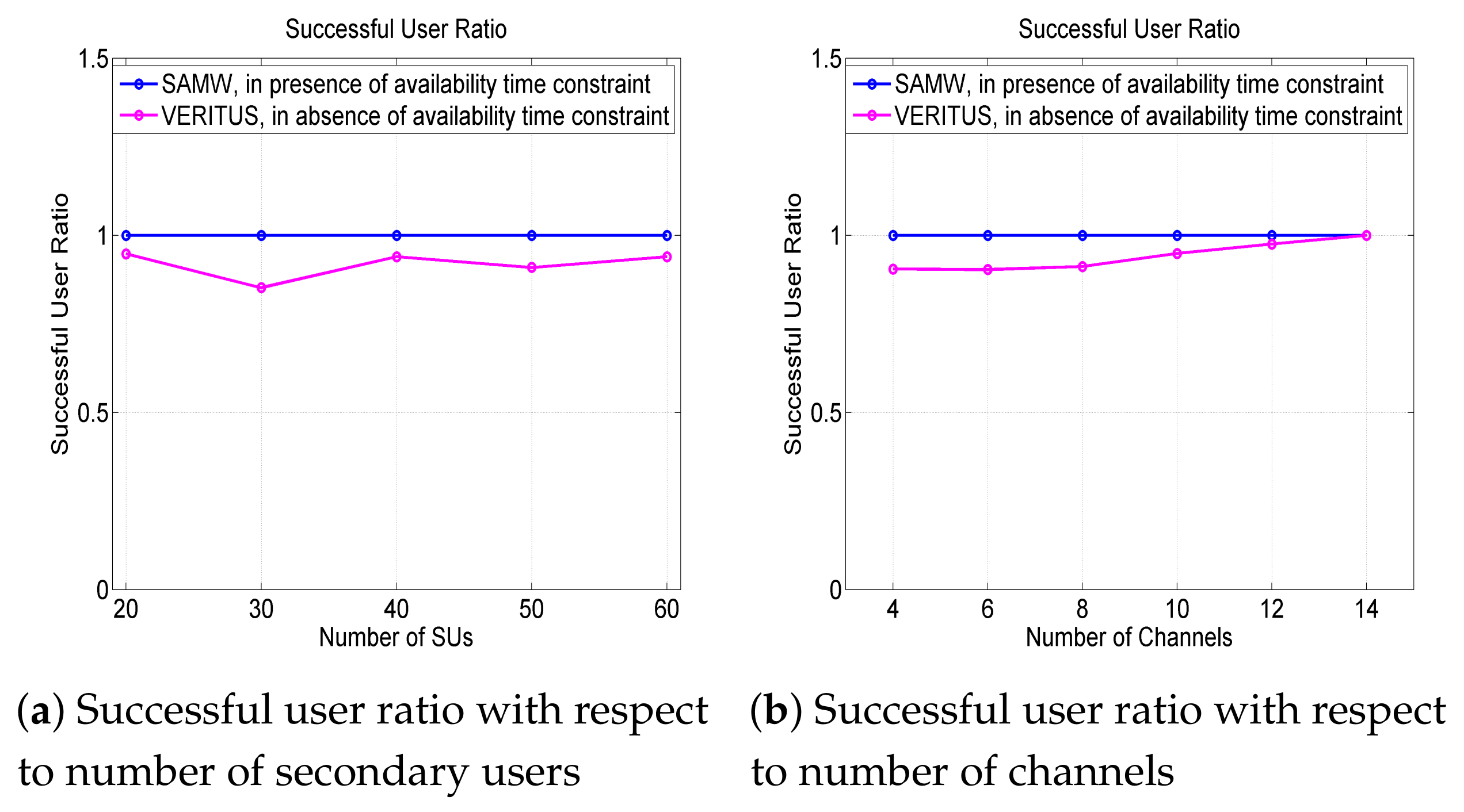 Electronics 10 00602 g012
