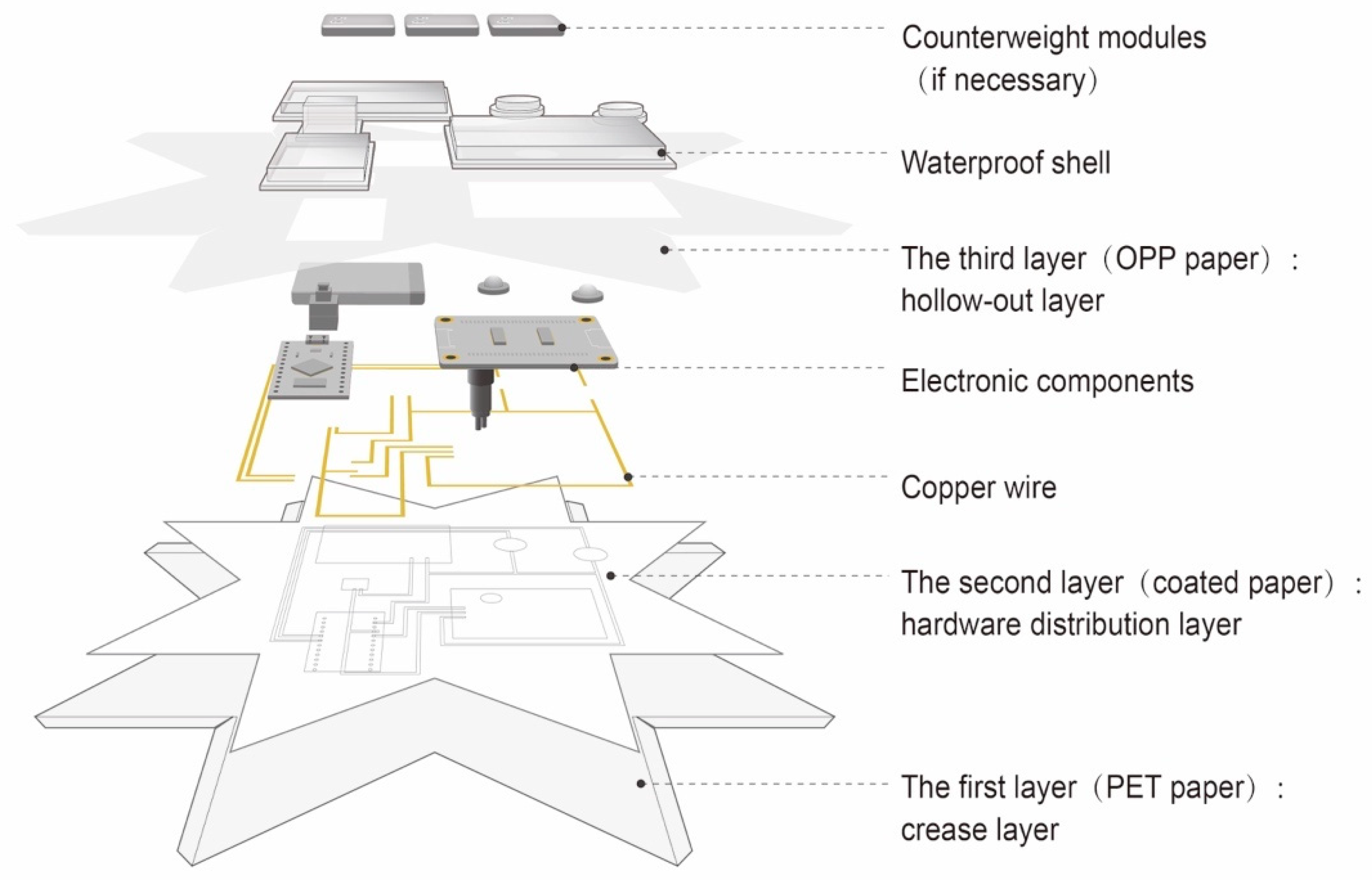 Electronics 10 00604 g003 550