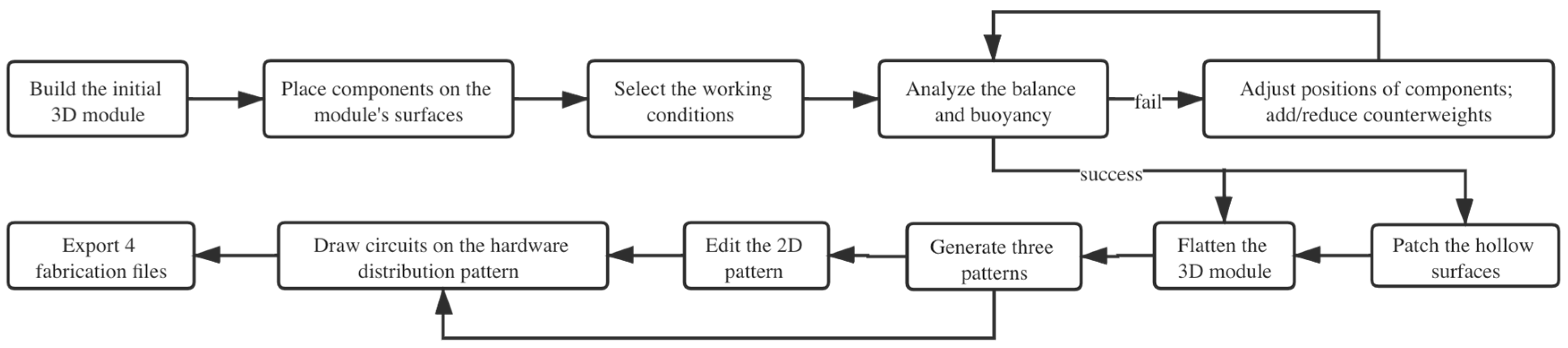 Electronics 10 00604 g006 550