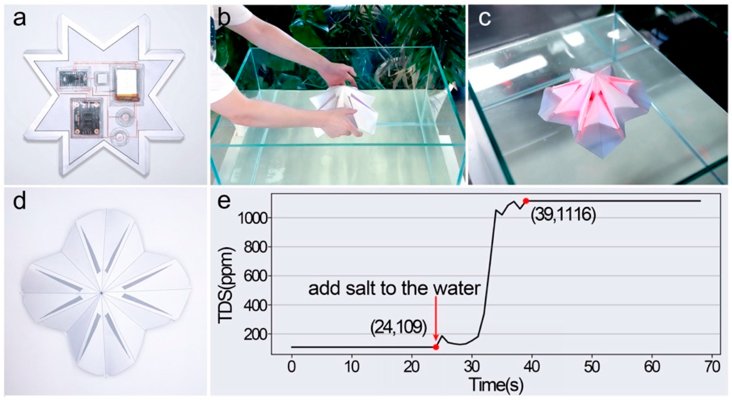 Electronics 10 00604 g014 550