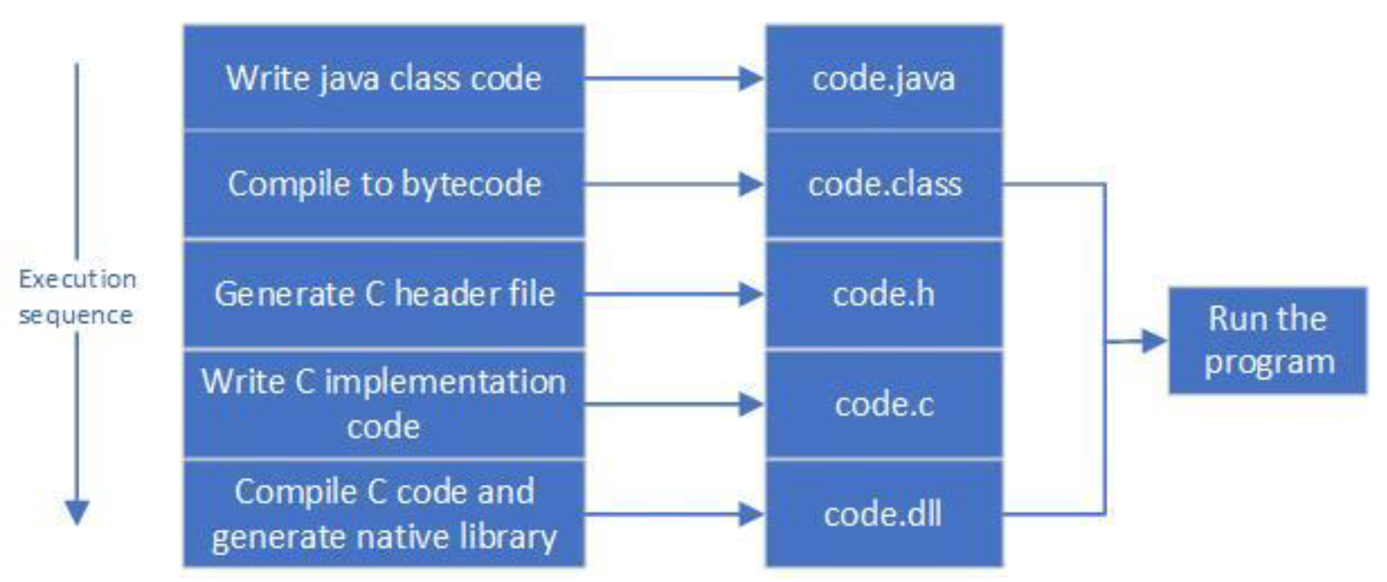 Electronics 10 00605 g004 Electronics 10 00605 g004