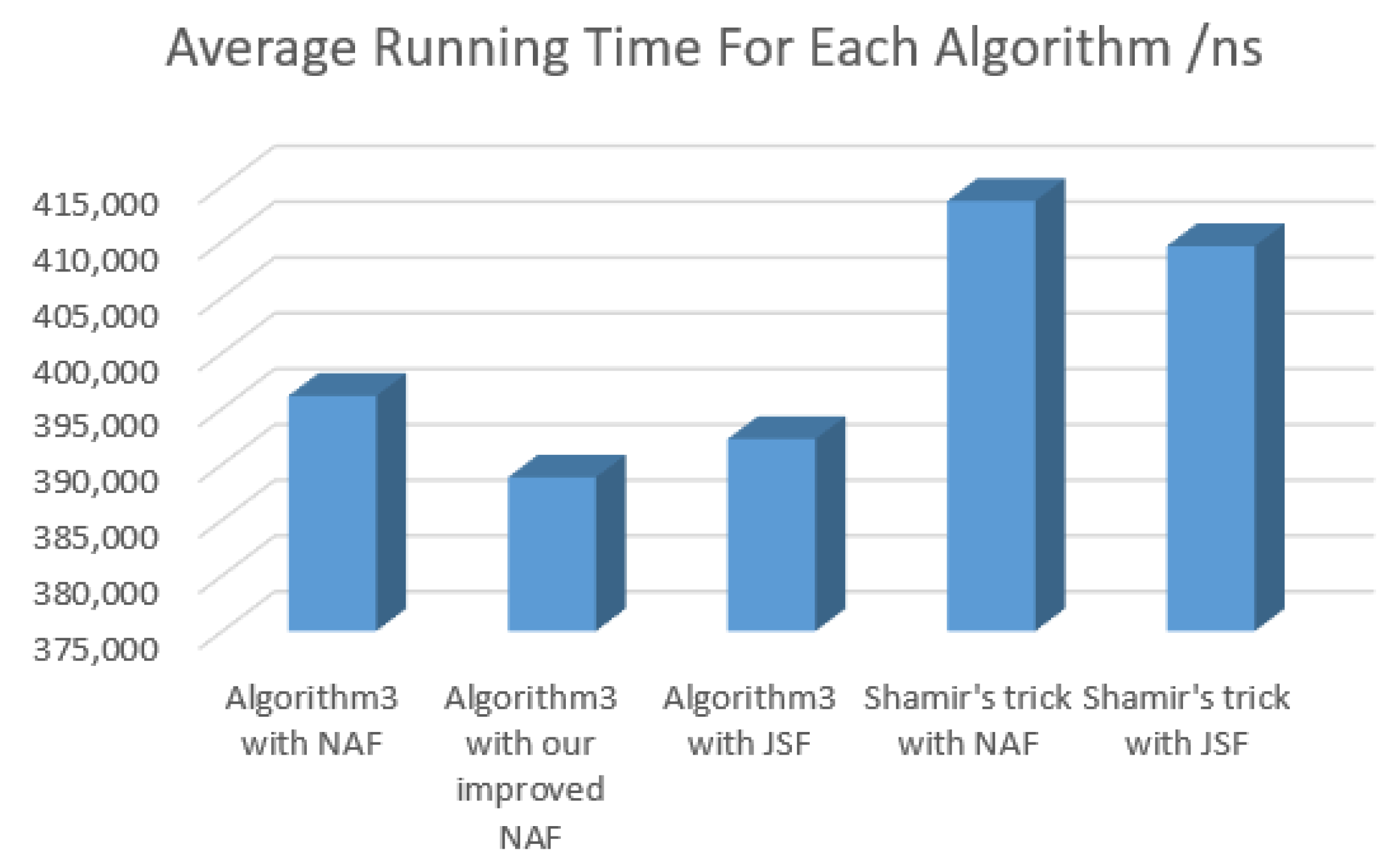 Electronics 10 00605 g005 Electronics 10 00605 g005