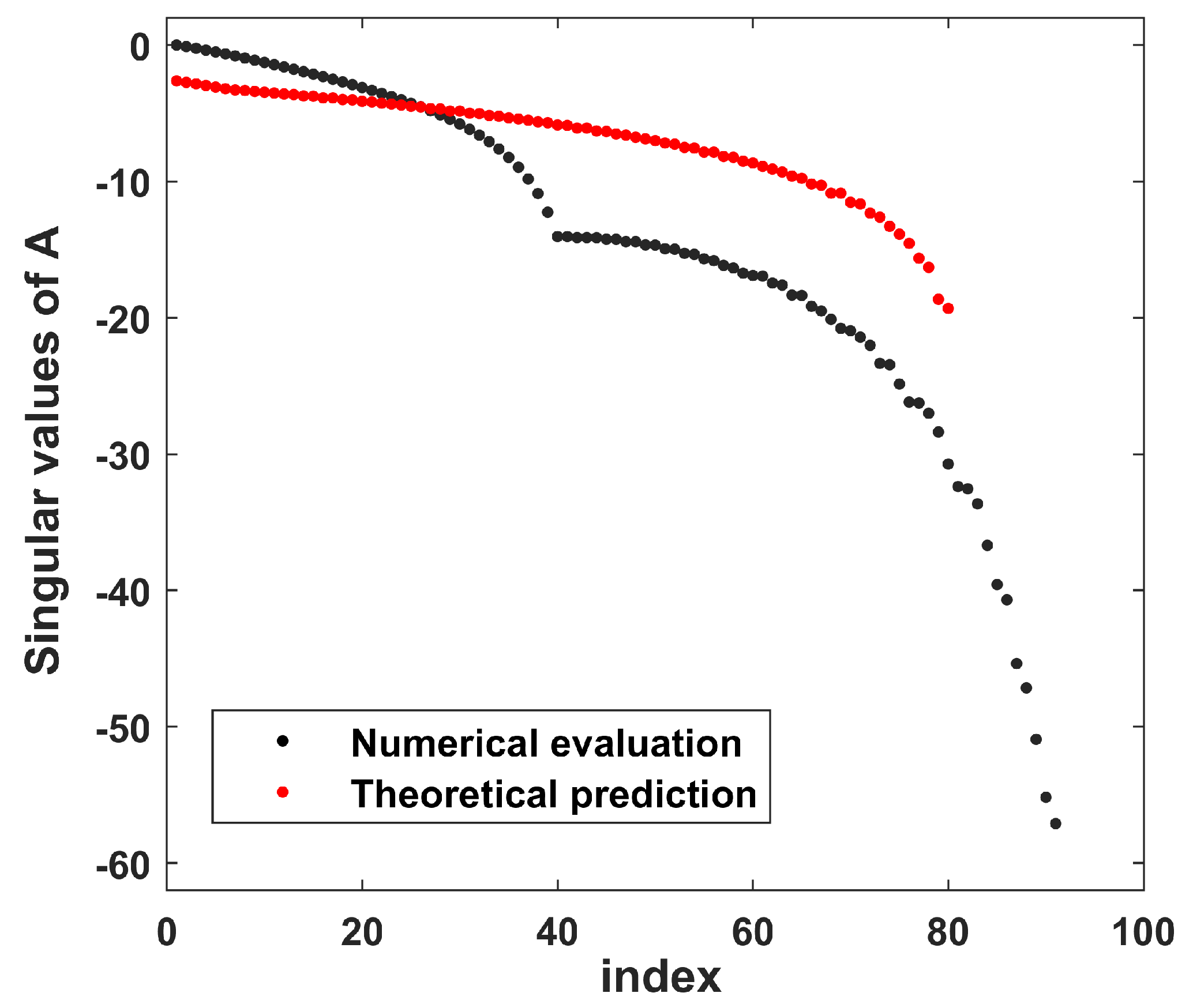 Electronics 10 00606 g005 Electronics 10 00606 g005