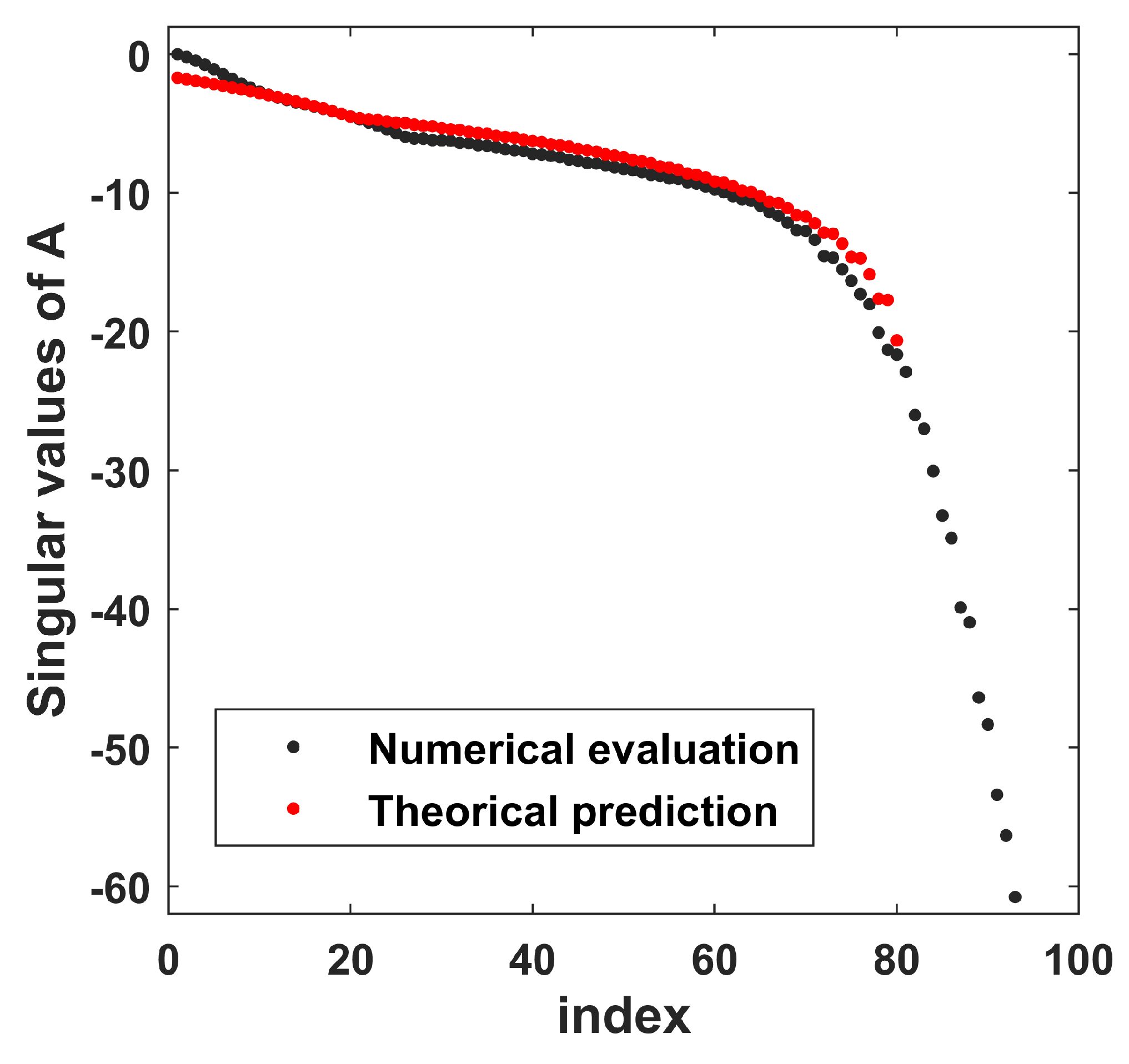 Electronics 10 00606 g006 Electronics 10 00606 g006
