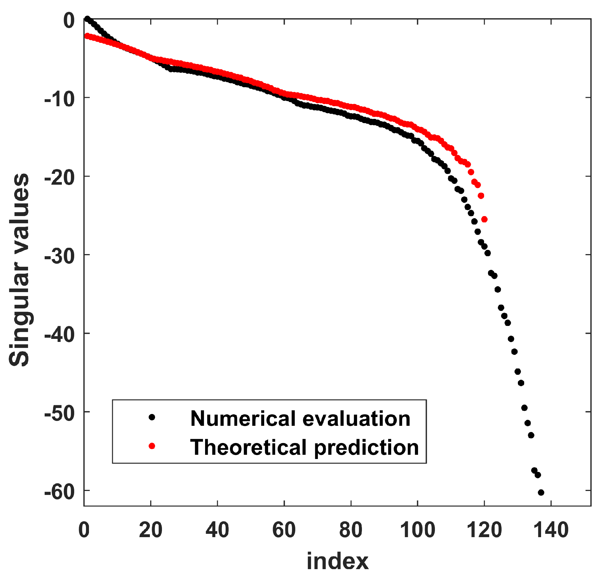 Electronics 10 00606 g007 Electronics 10 00606 g007